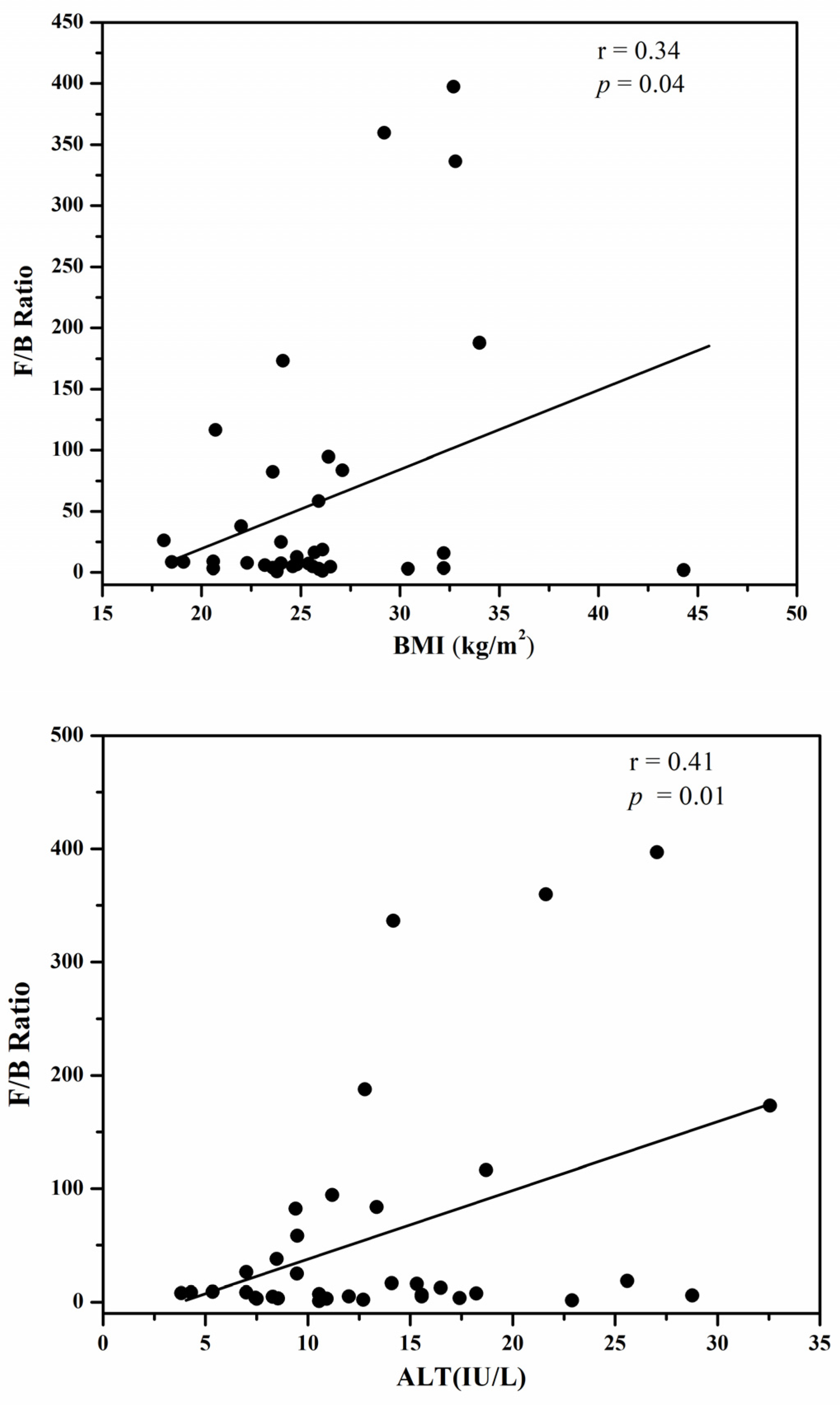 Metabolites 14 00518 g001a