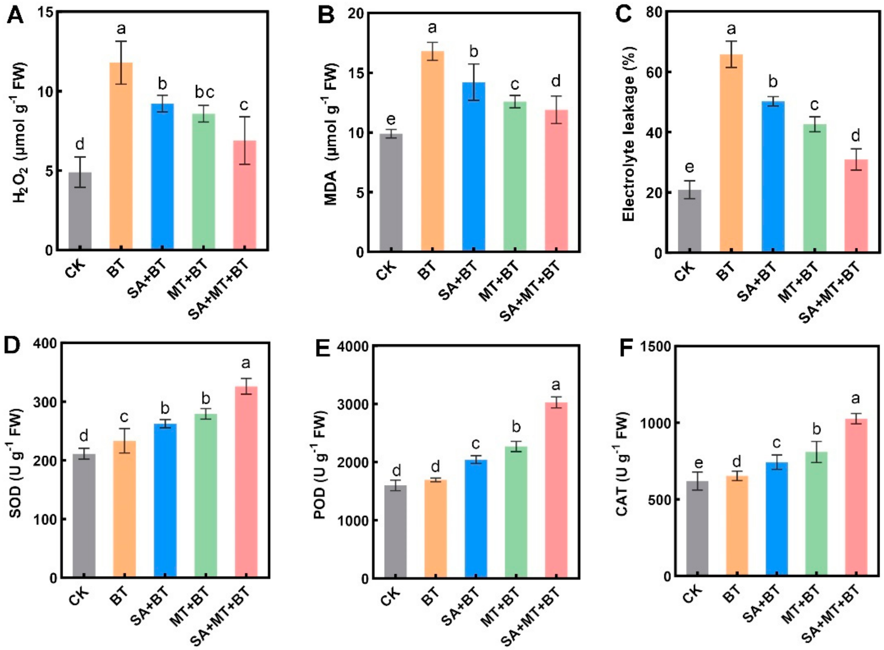 Metabolites 14 00520 g003
