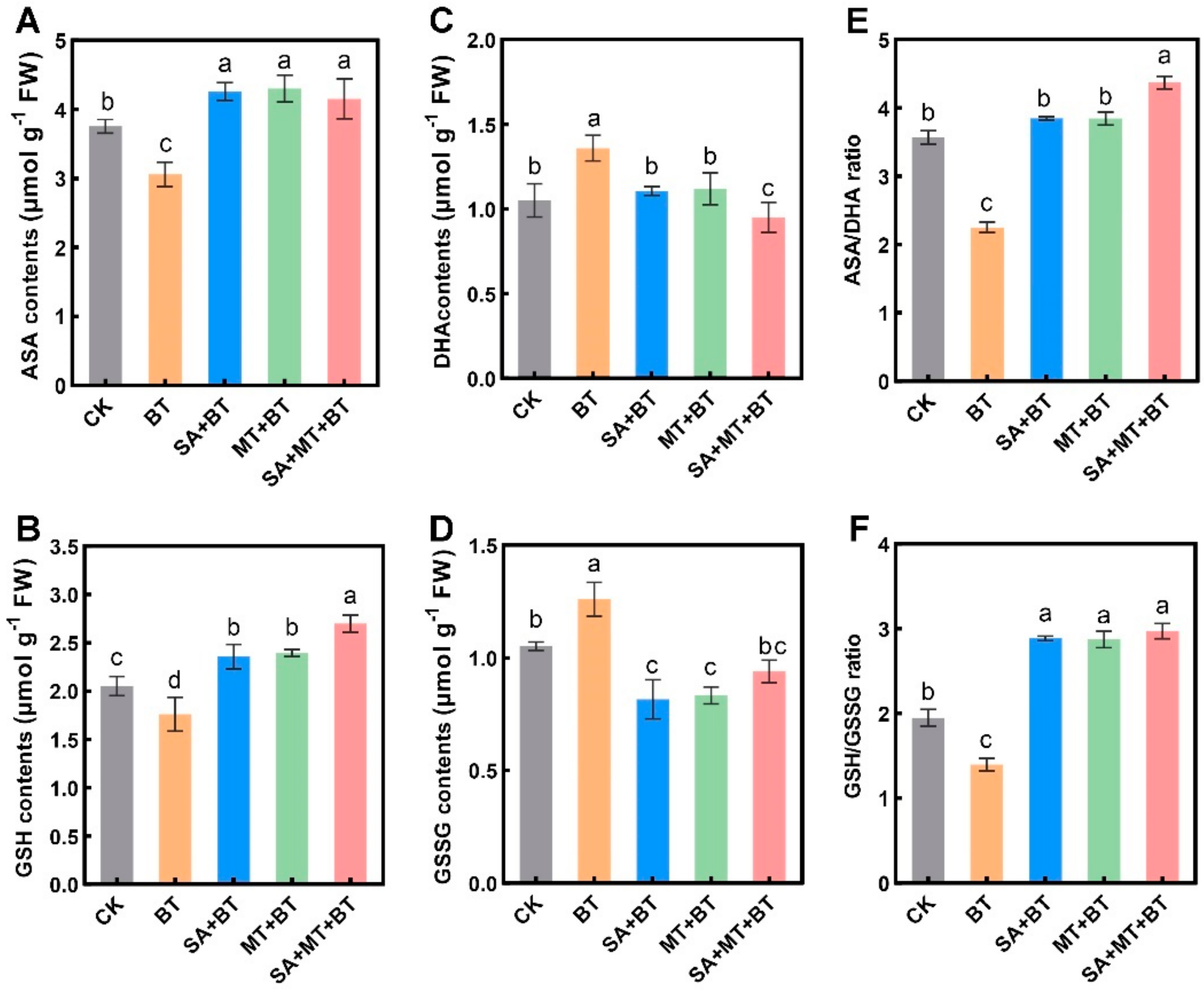 Metabolites 14 00520 g004
