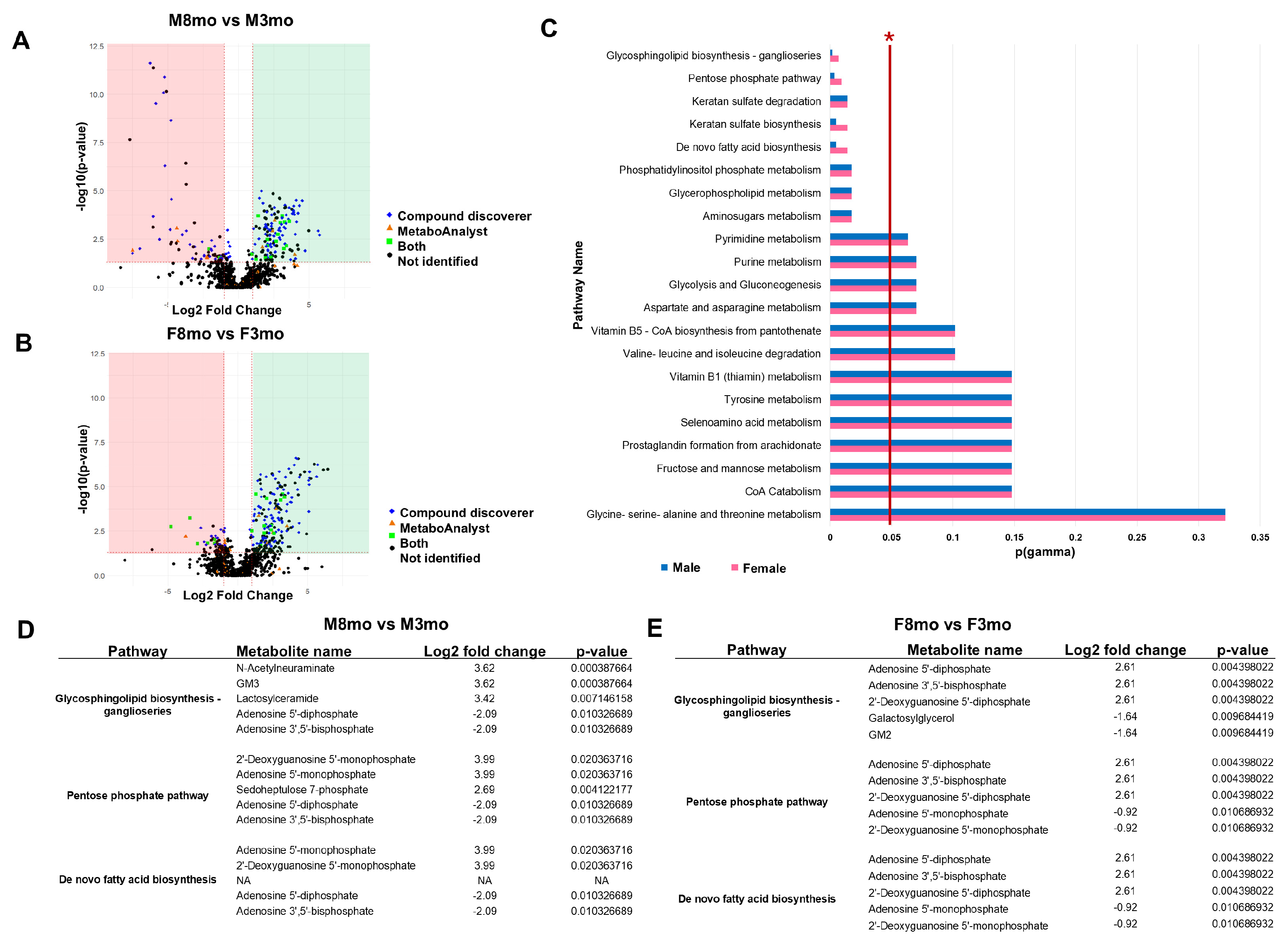 Metabolites 14 00525 g002