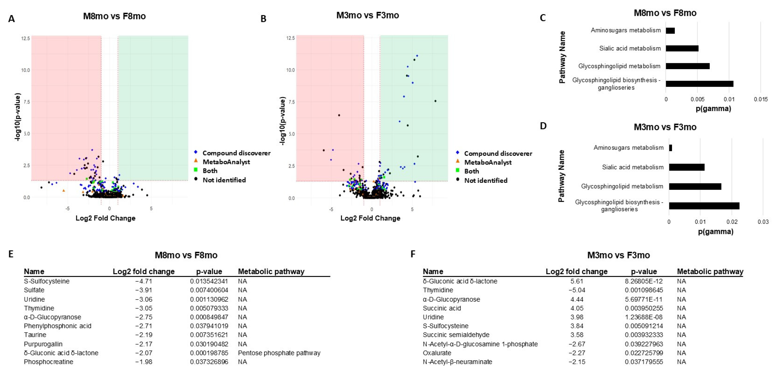 Metabolites 14 00525 g003