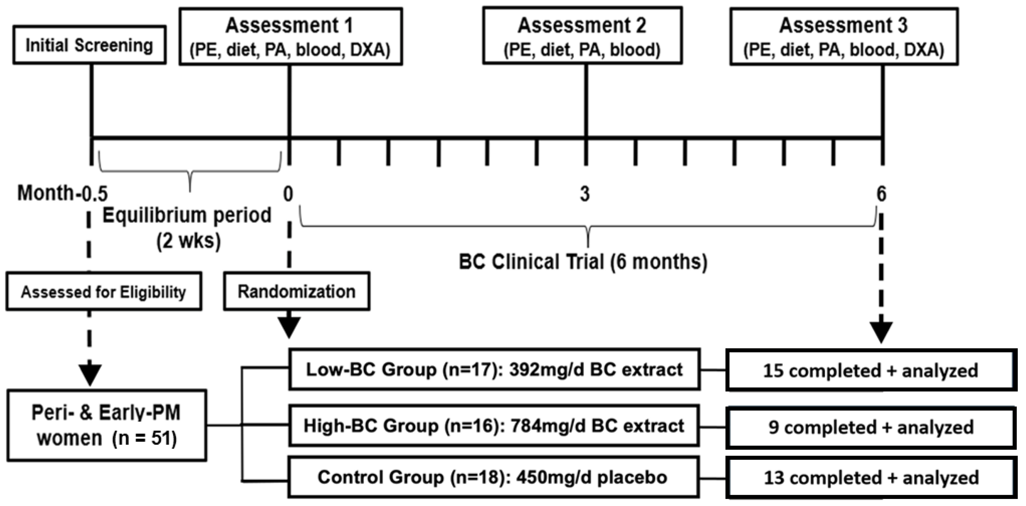 Metabolites 14 00541 g001