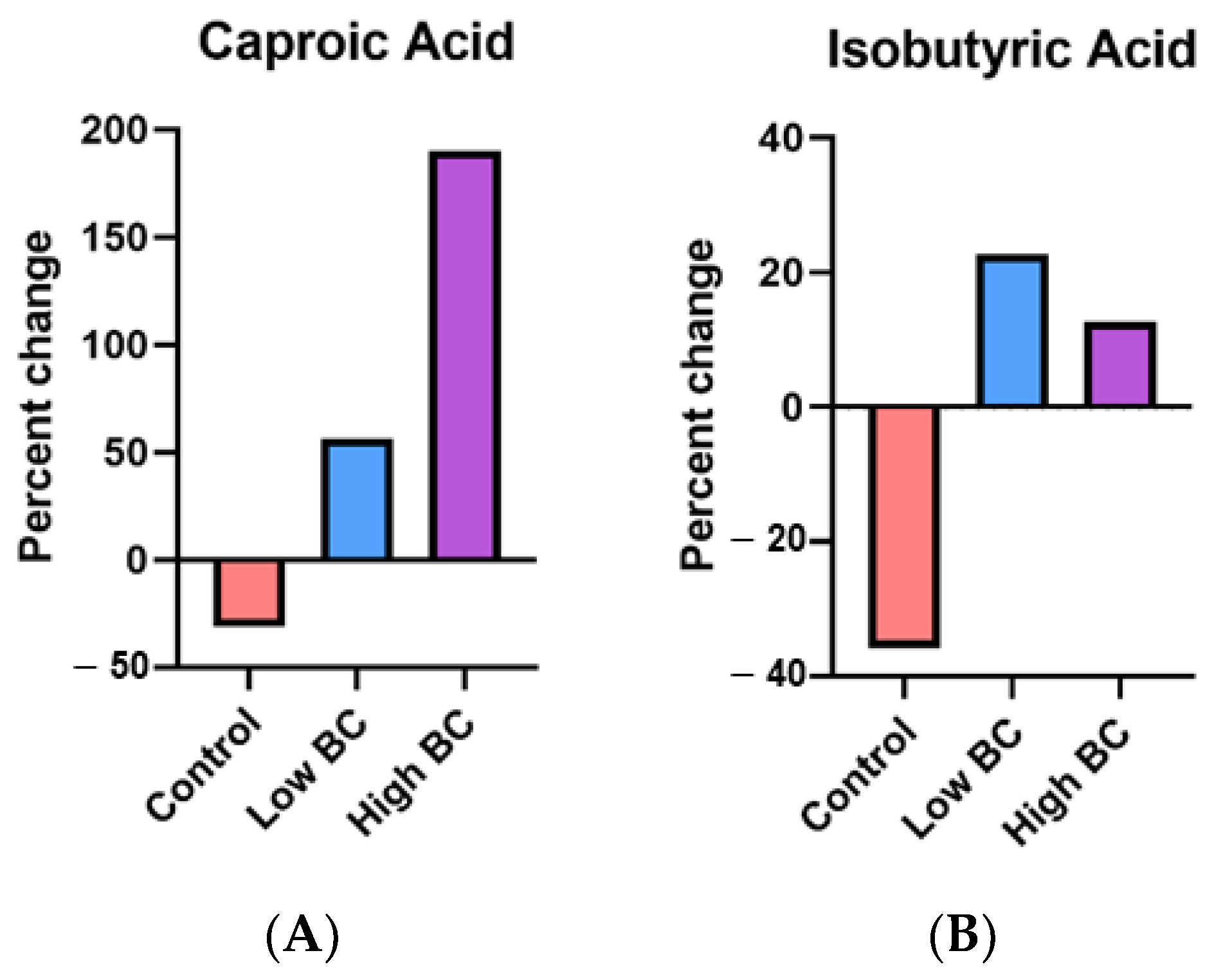 Metabolites 14 00541 g003