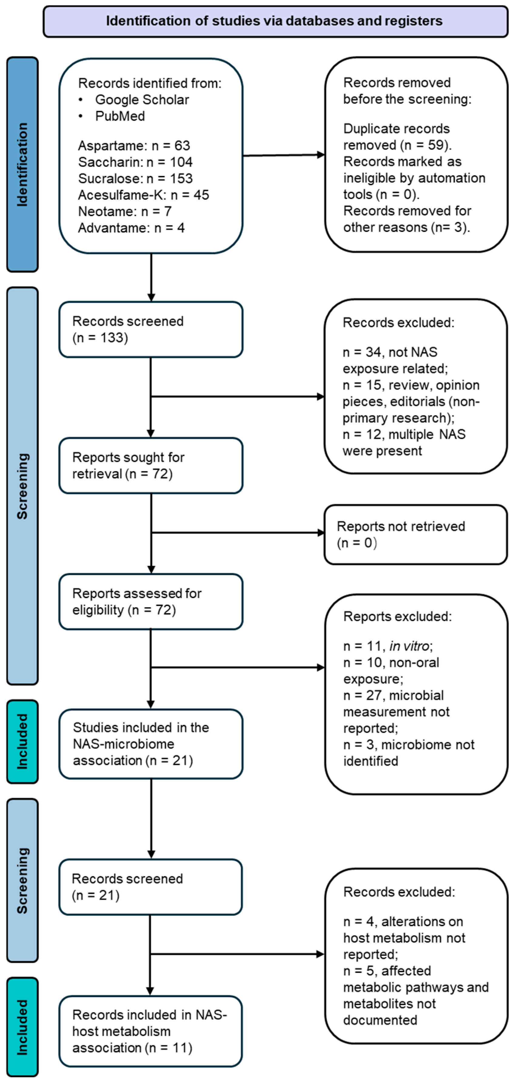 Metabolites 14 00544 g001