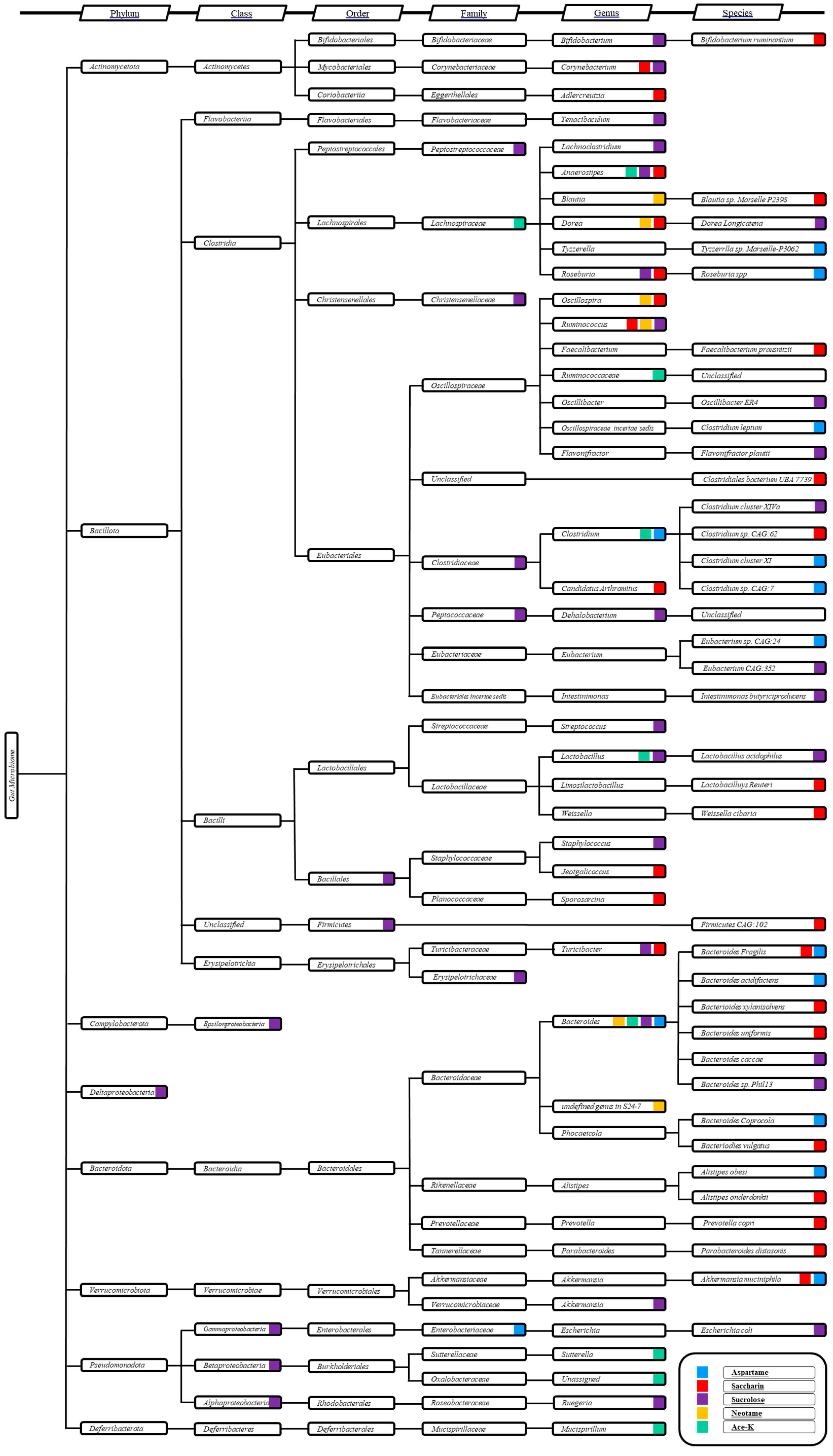 Metabolites 14 00544 g002