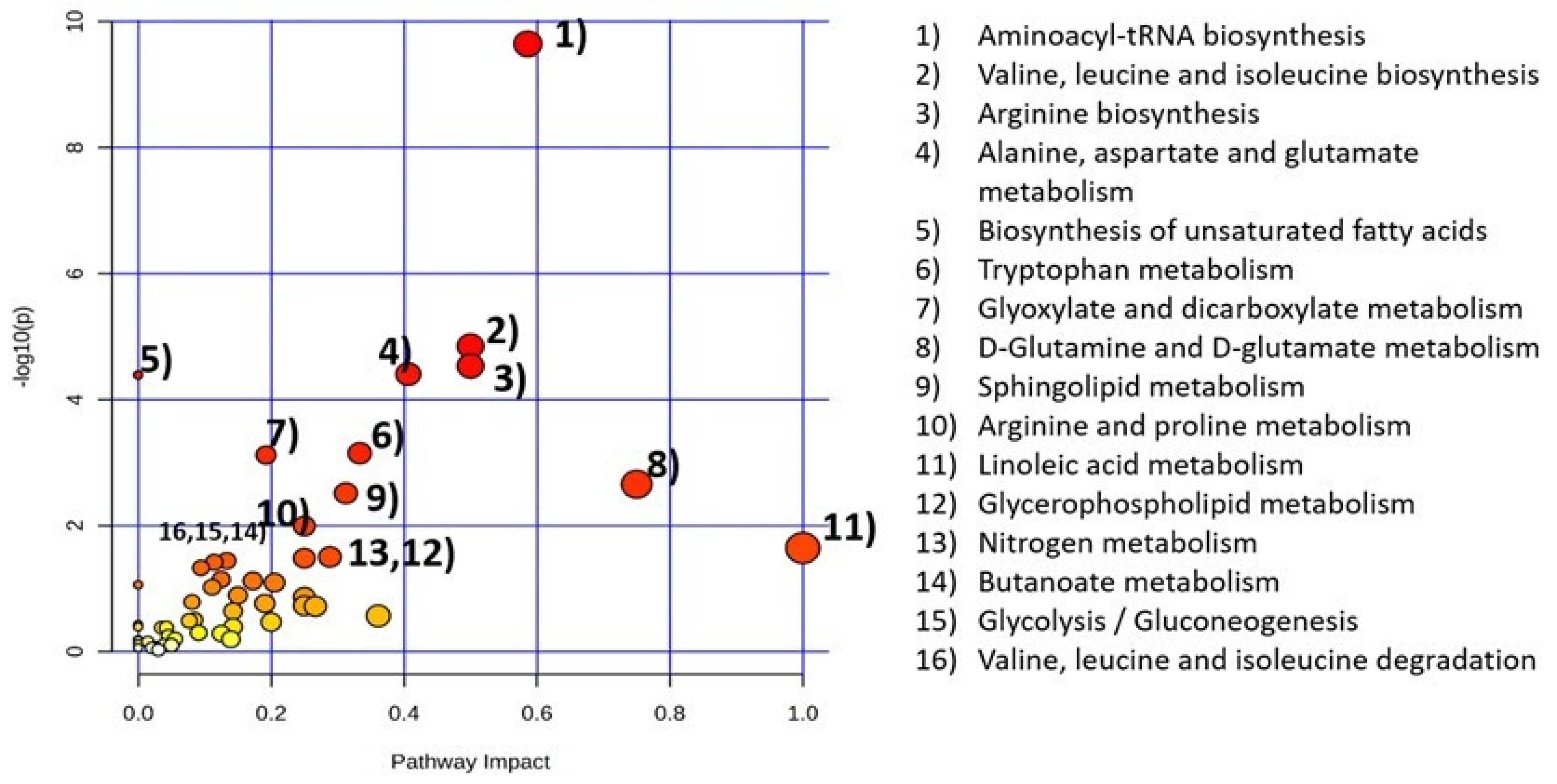 Metabolites 14 00545 g001
