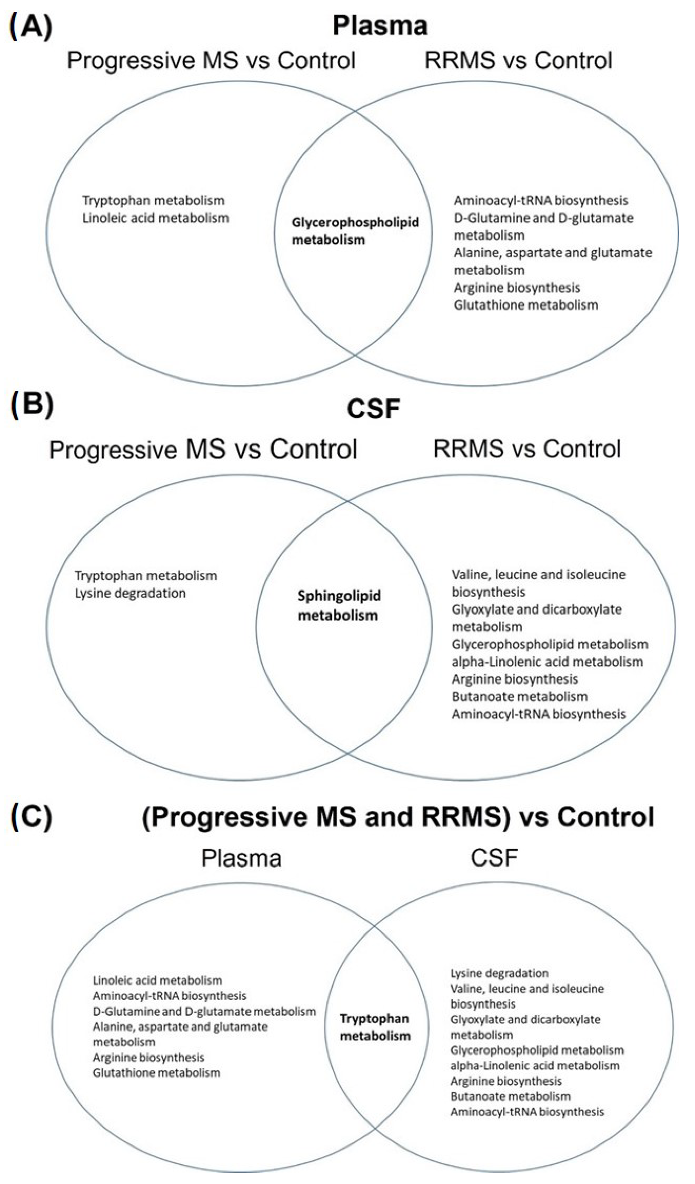 Metabolites 14 00545 g002