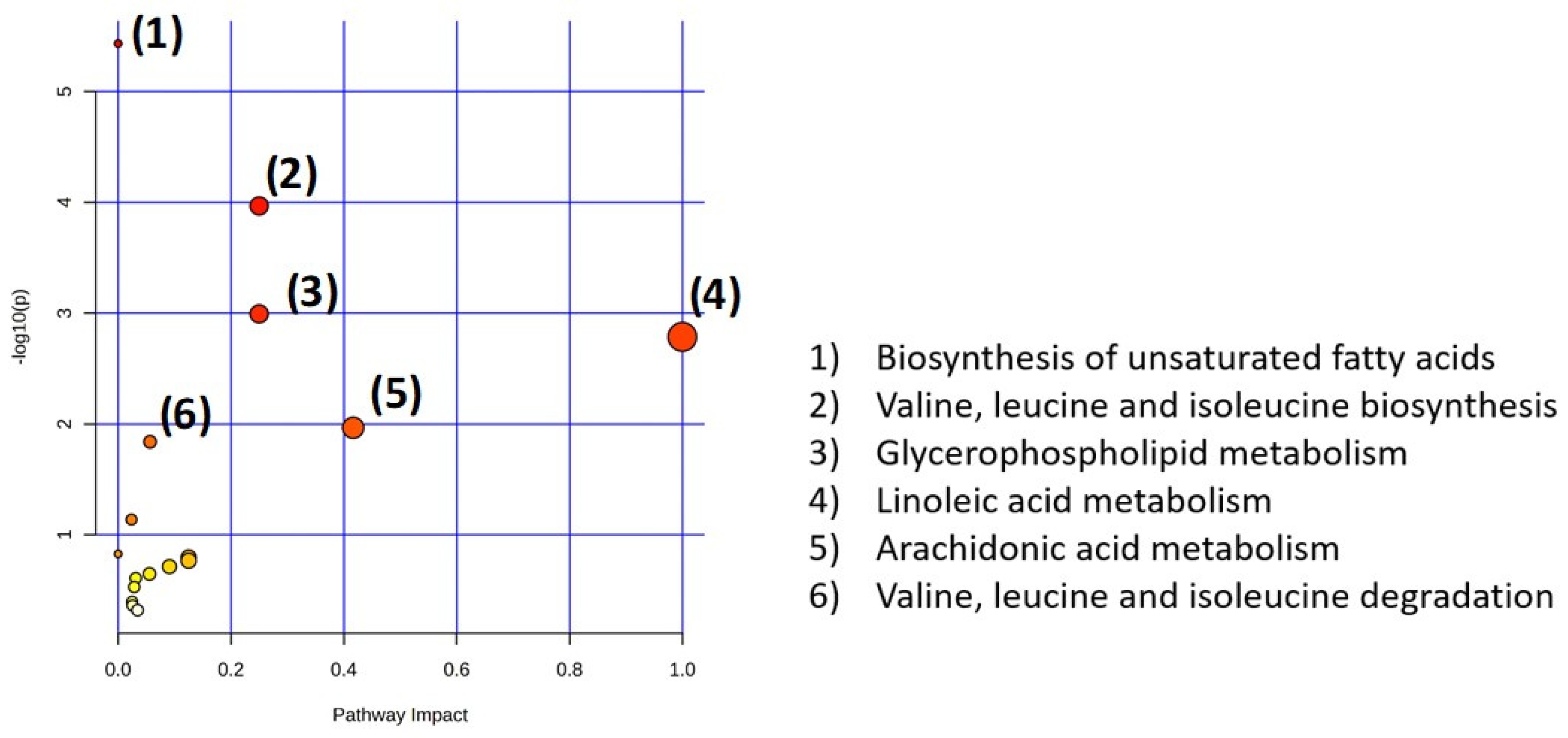 Metabolites 14 00545 g003