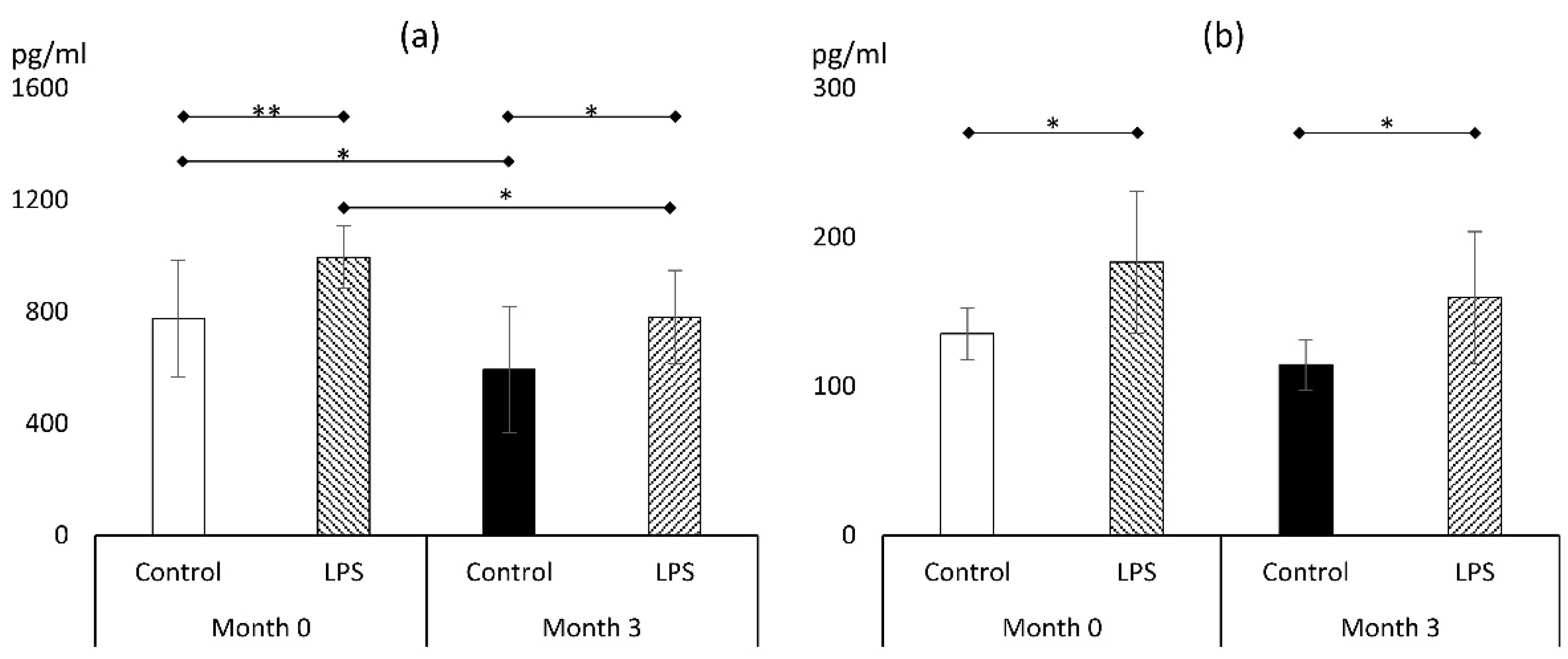Metabolites 14 00554 g003