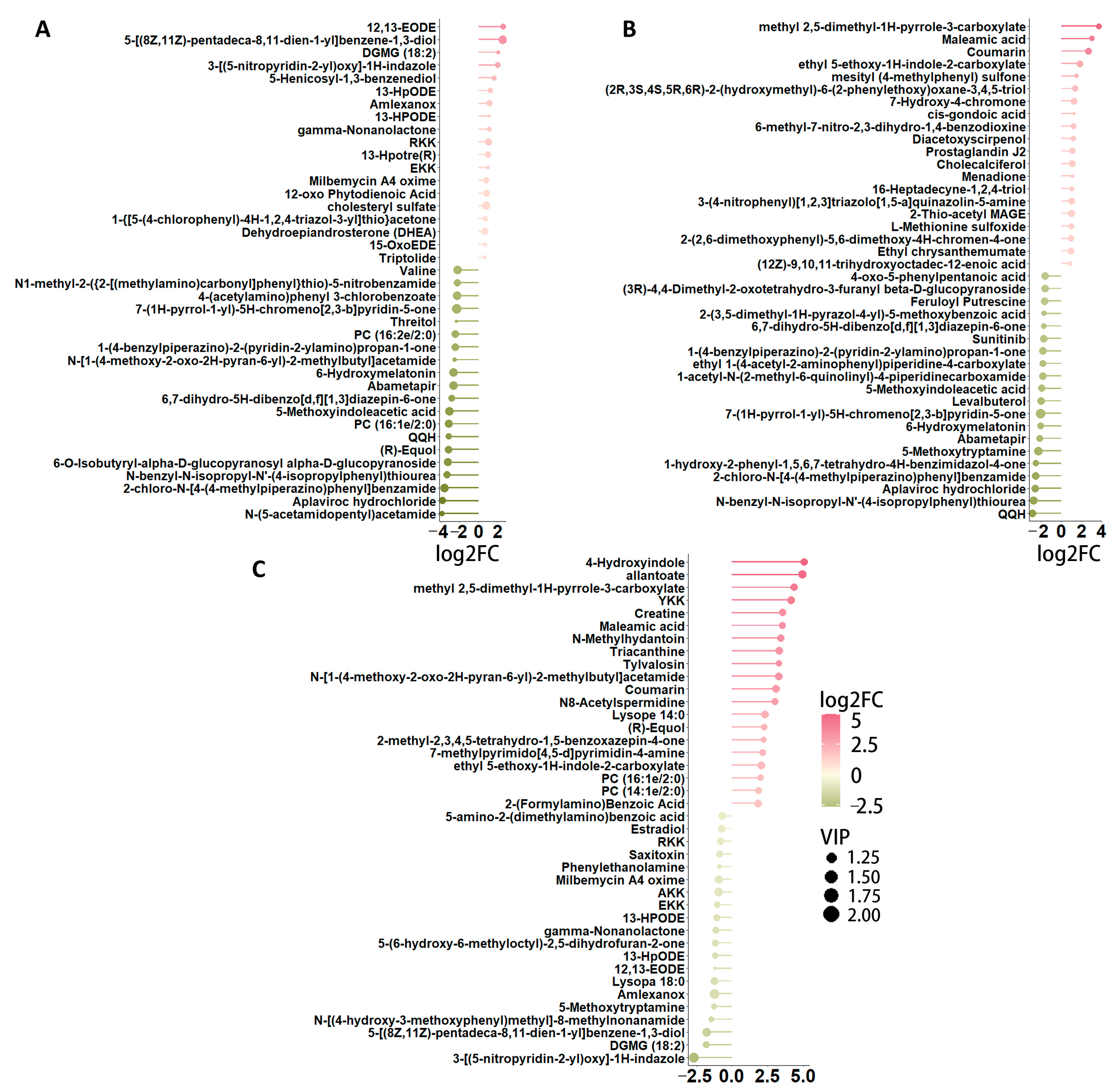 Metabolites 14 00558 g003
