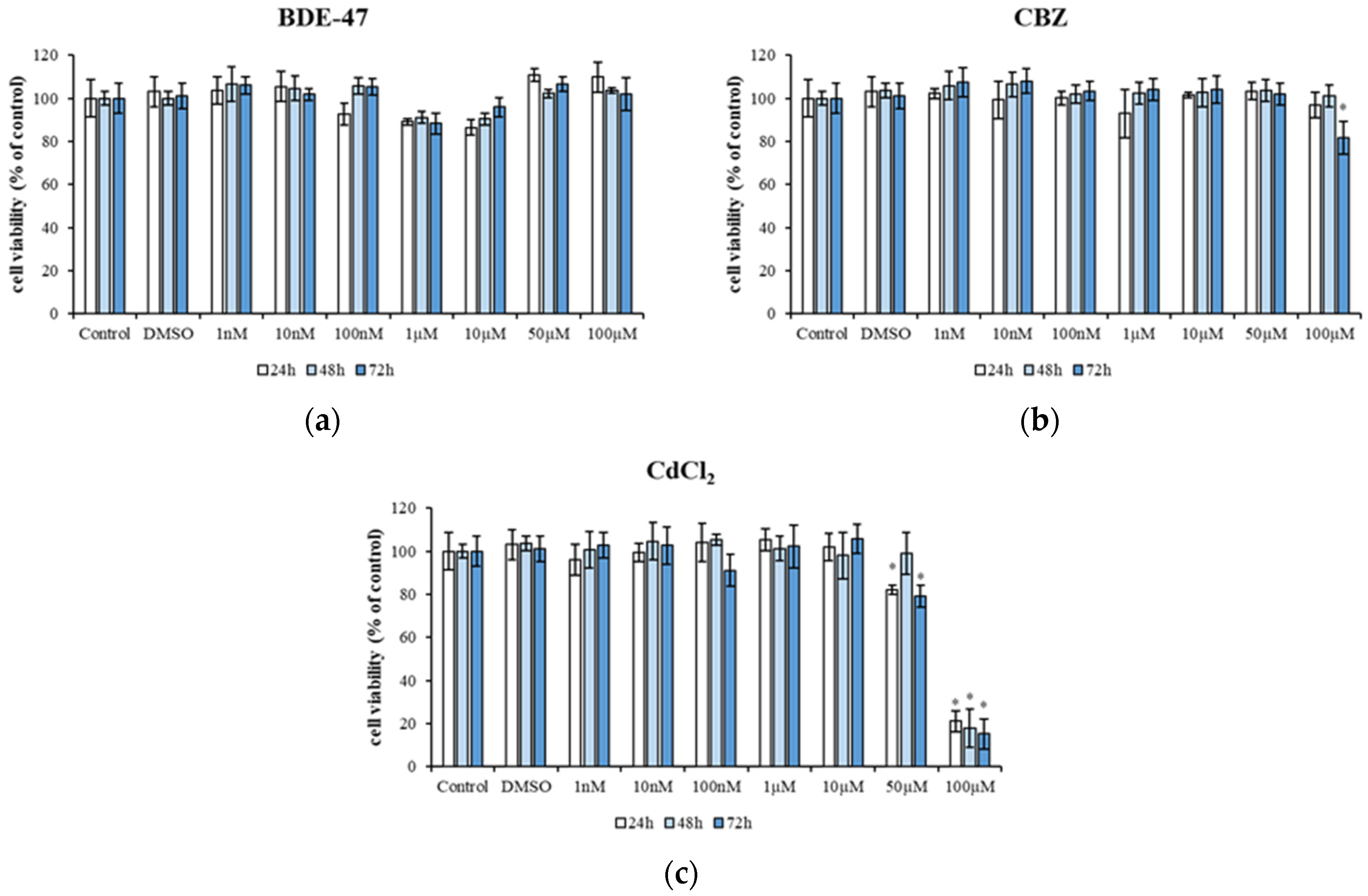 Metabolites 14 00559 g001