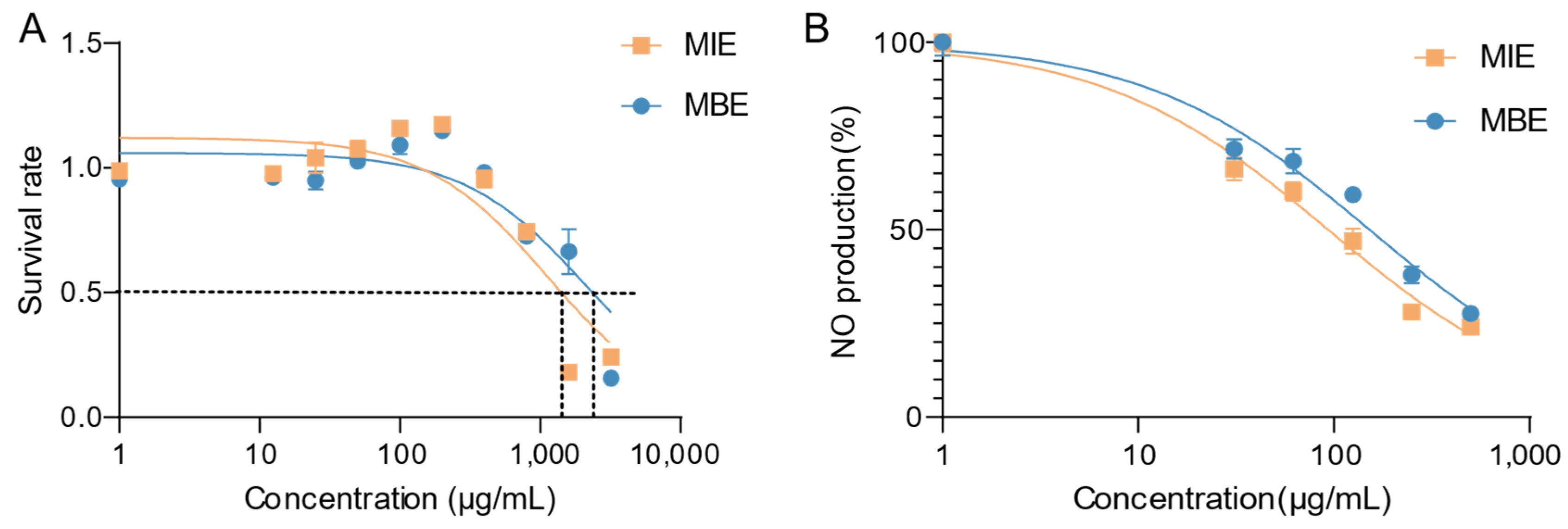 Metabolites 14 00563 g002