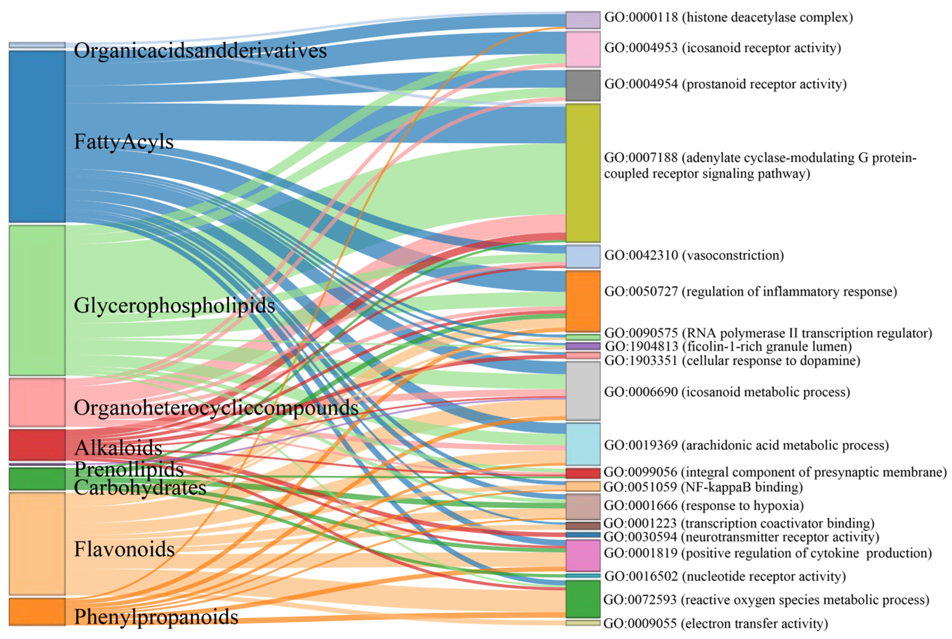 Metabolites 14 00563 g006
