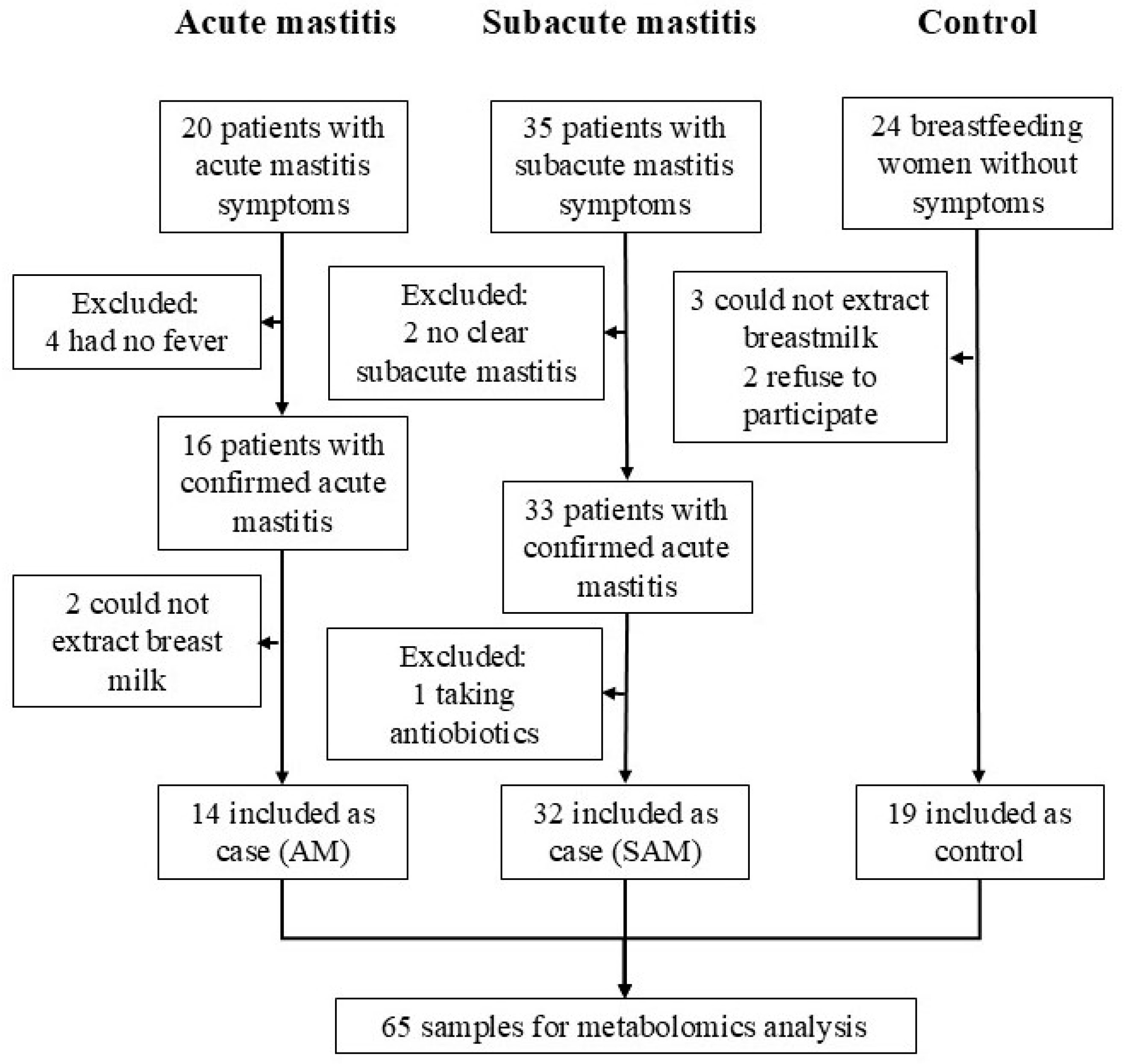 Metabolites 14 00566 g001
