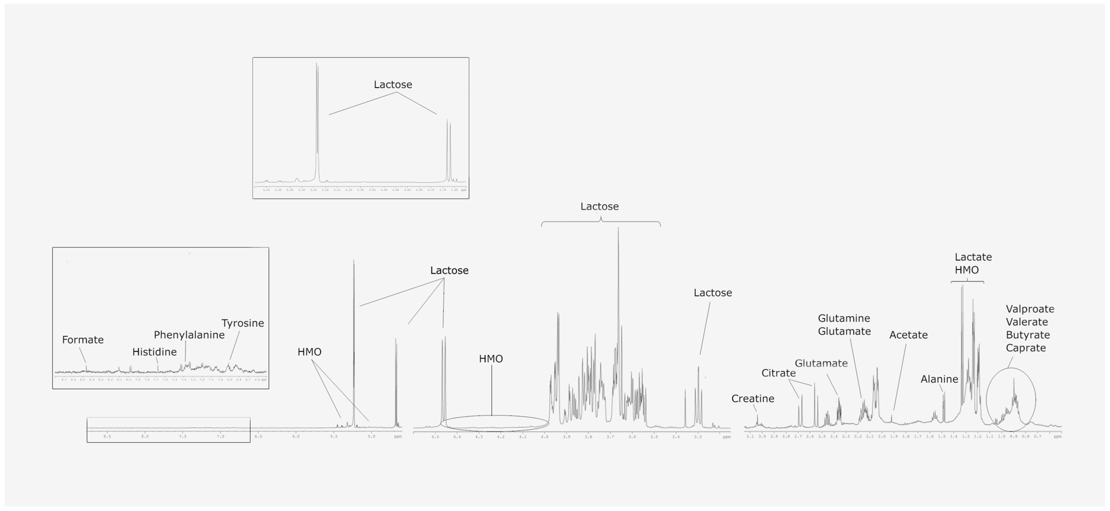 Metabolites 14 00566 g002