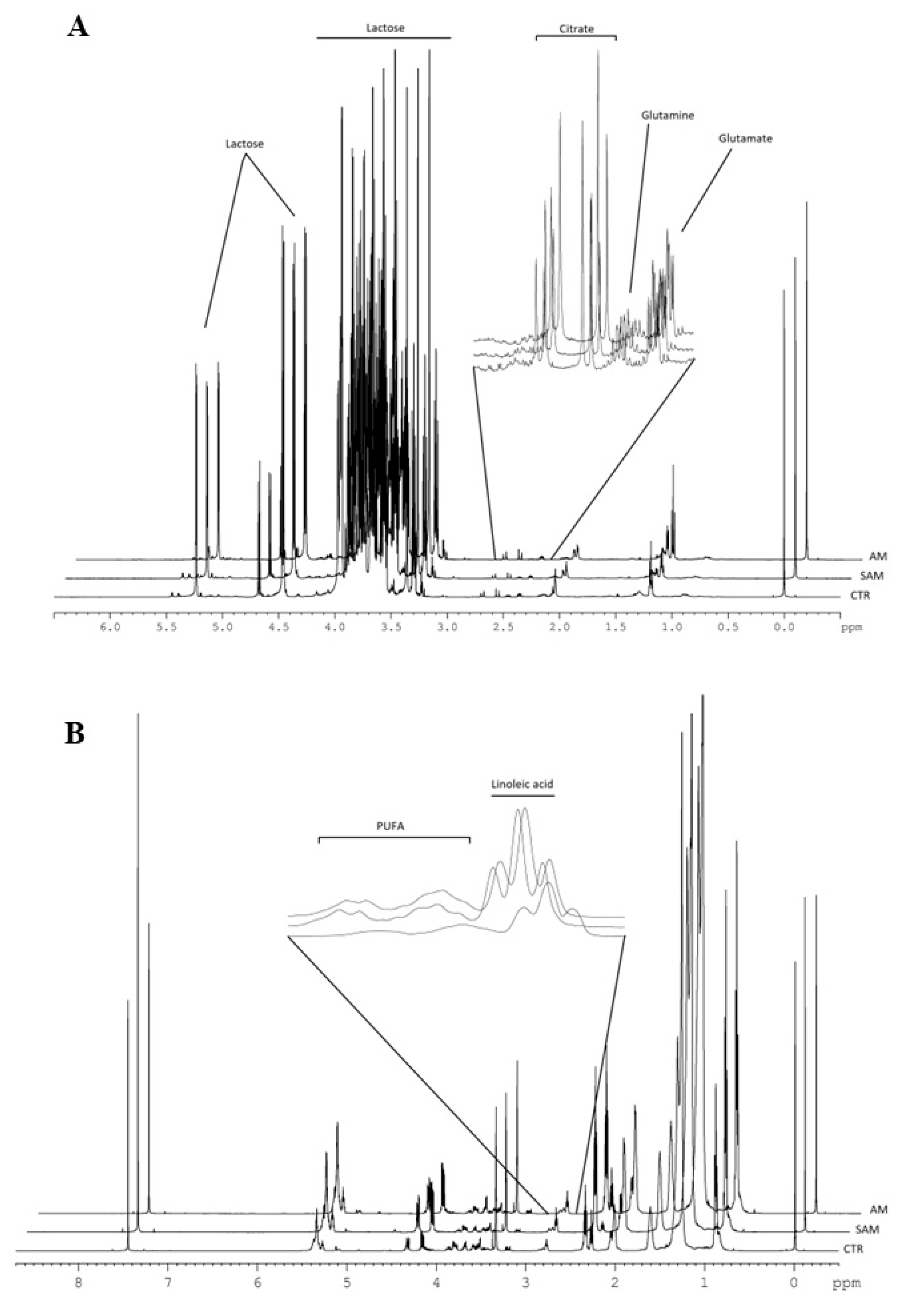 Metabolites 14 00566 g003