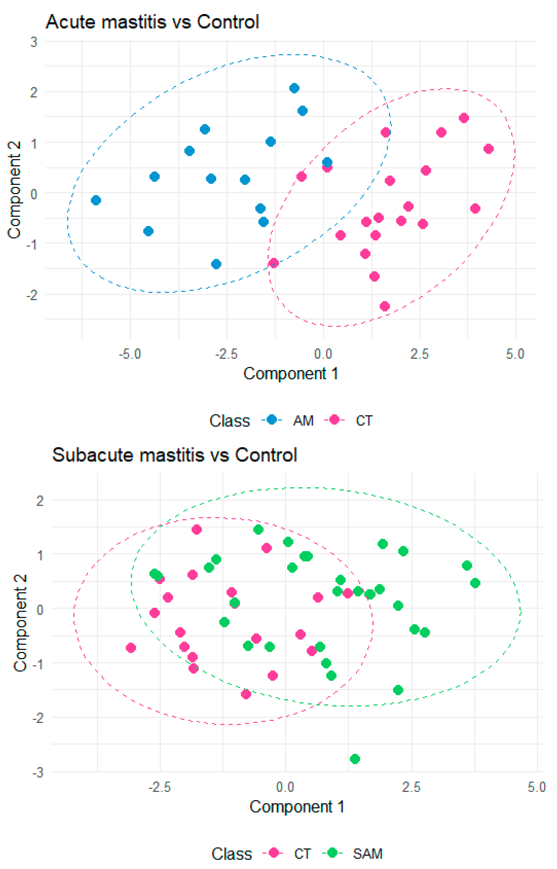 Metabolites 14 00566 g004