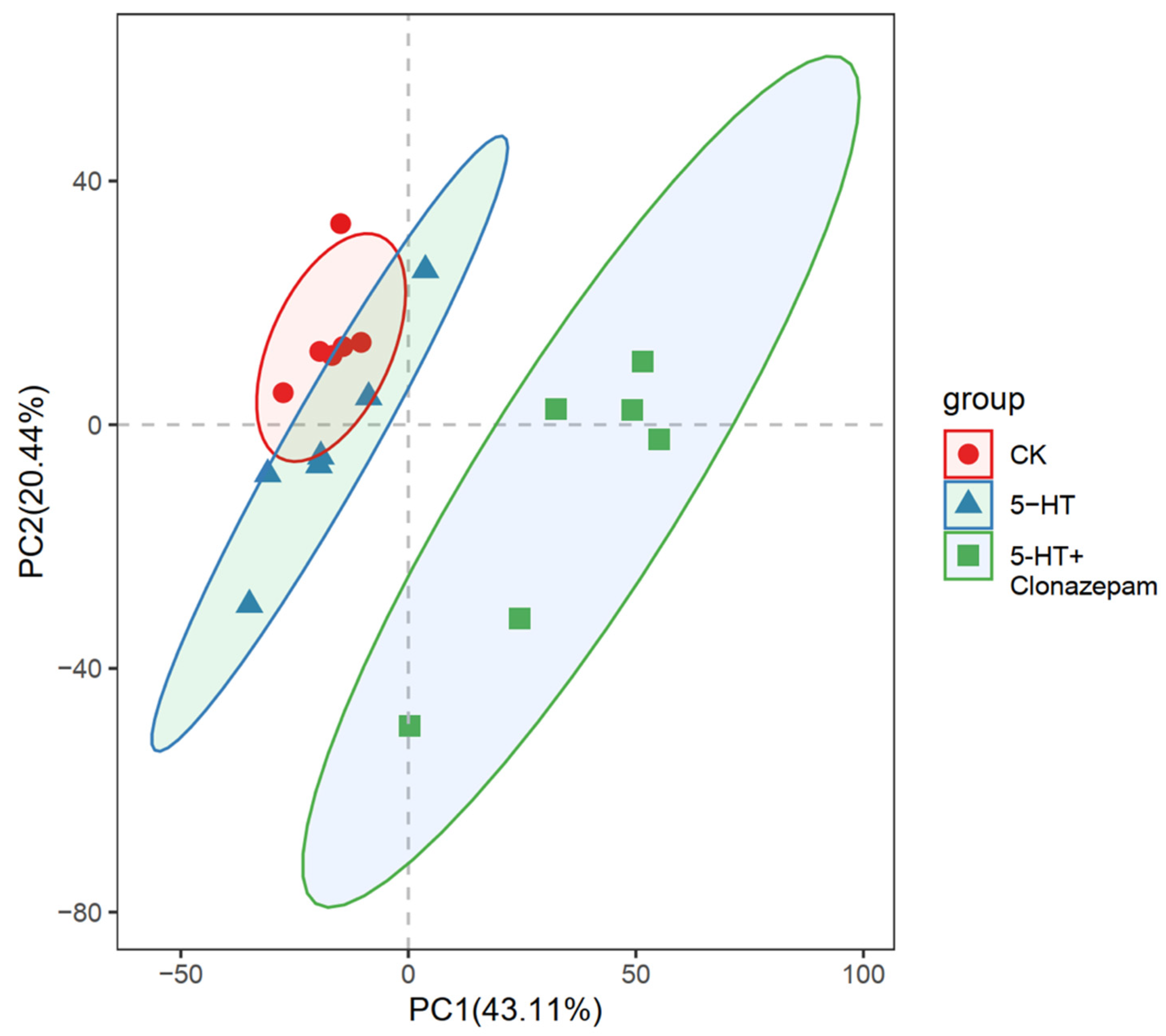 Metabolites 14 00568 g004