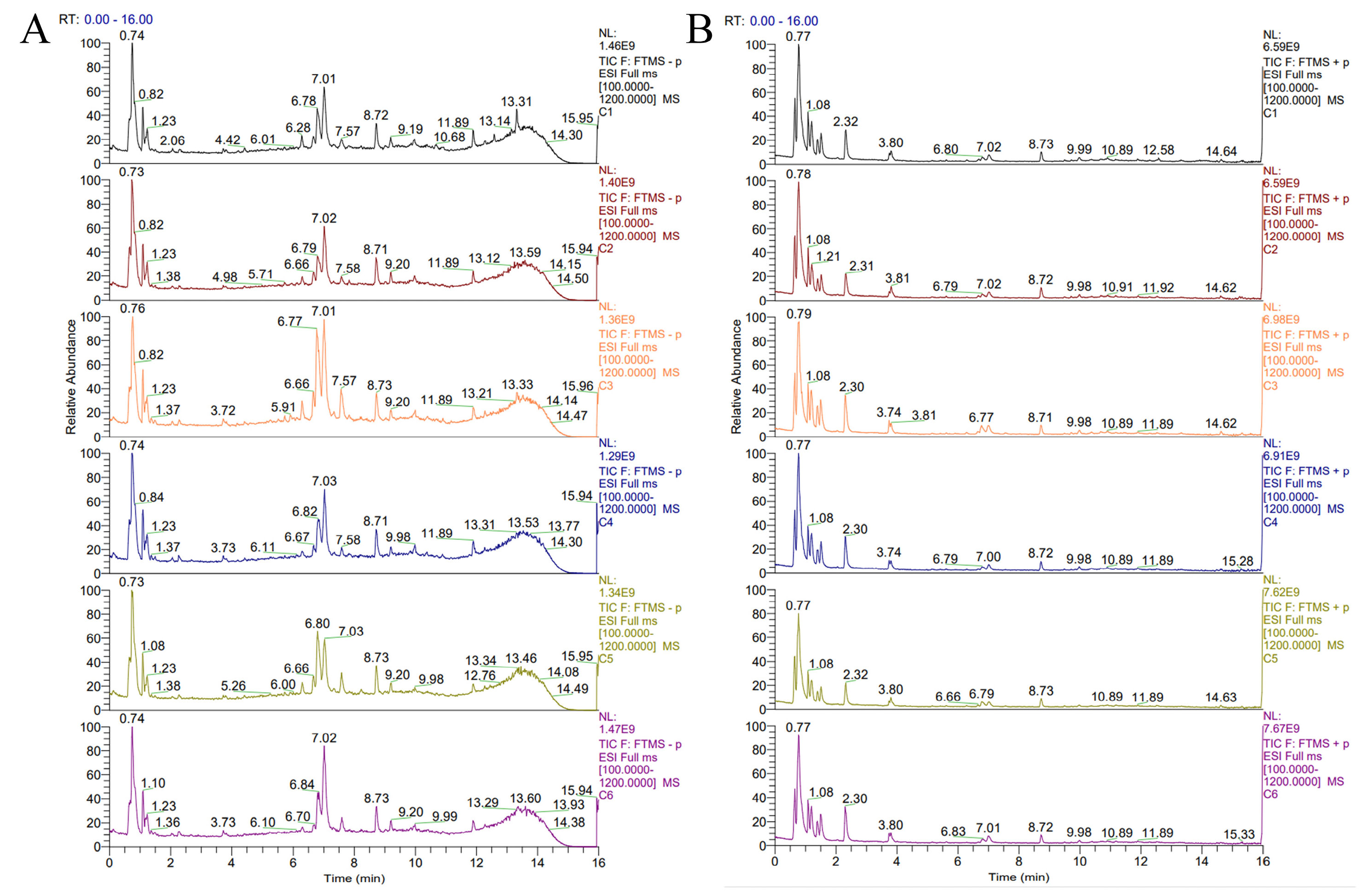 Metabolites 14 00568 g0a1