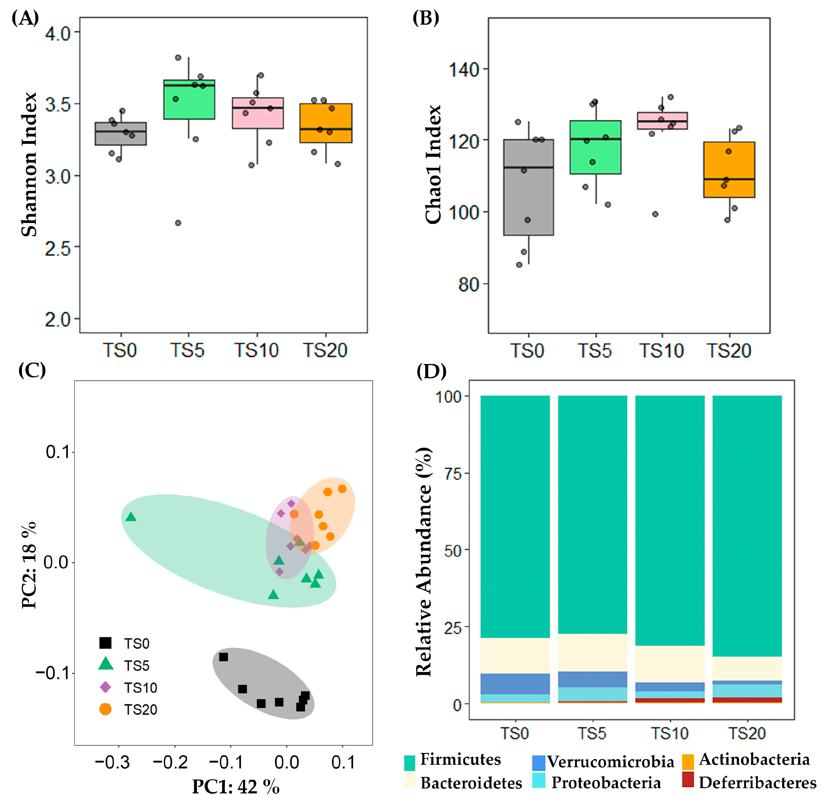 Metabolites 14 00572 g002