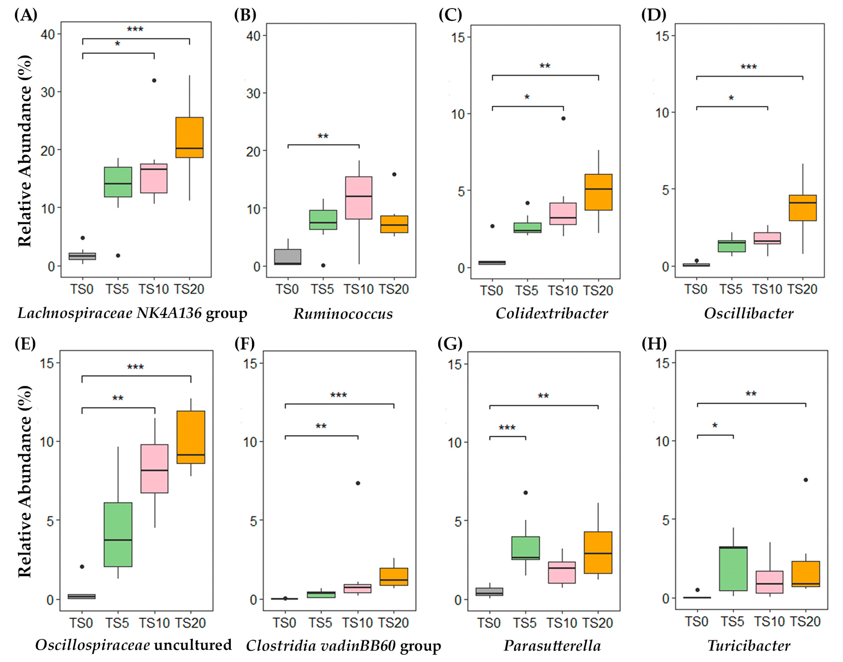Metabolites 14 00572 g003