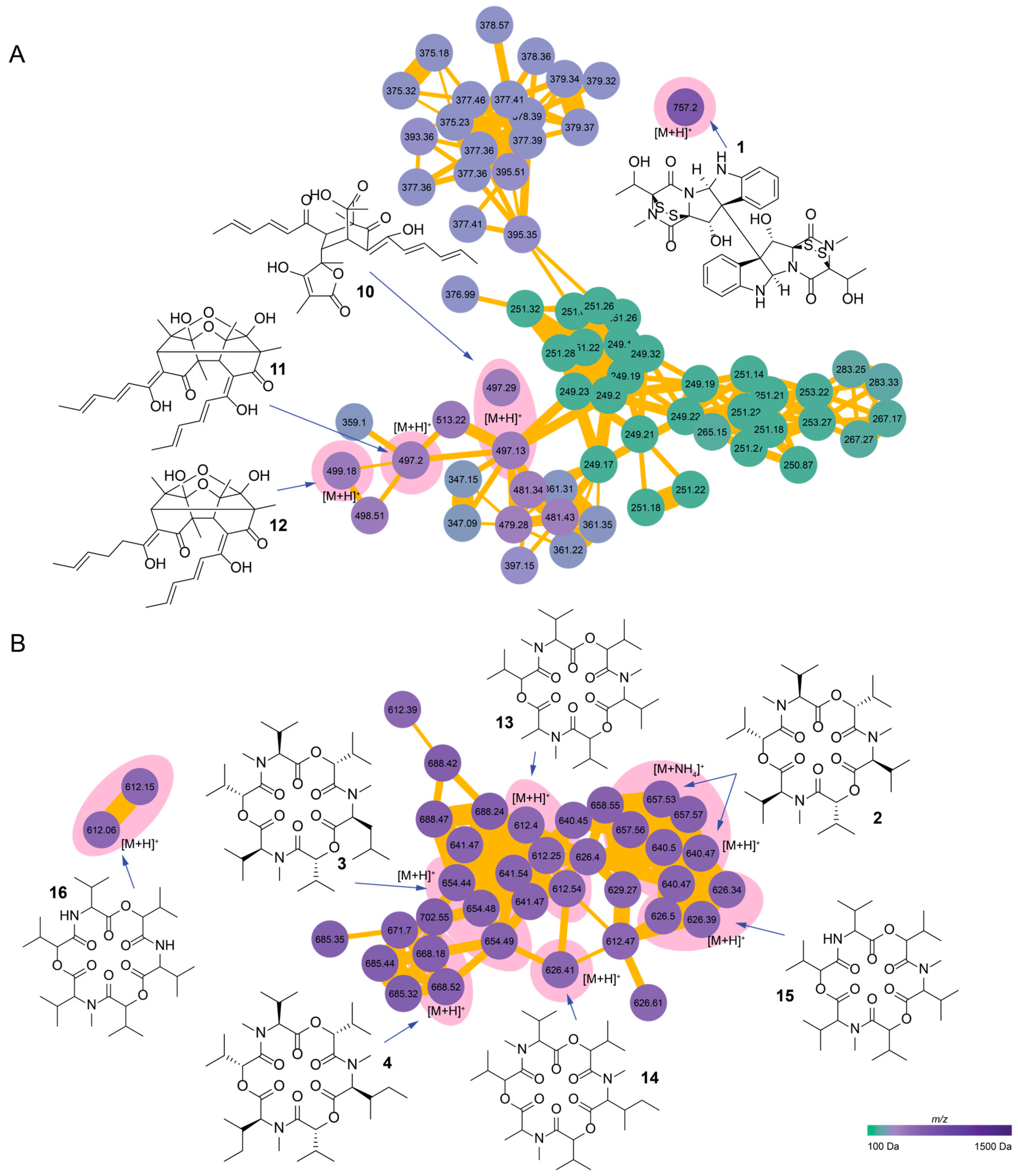 Metabolites 14 00575 g002