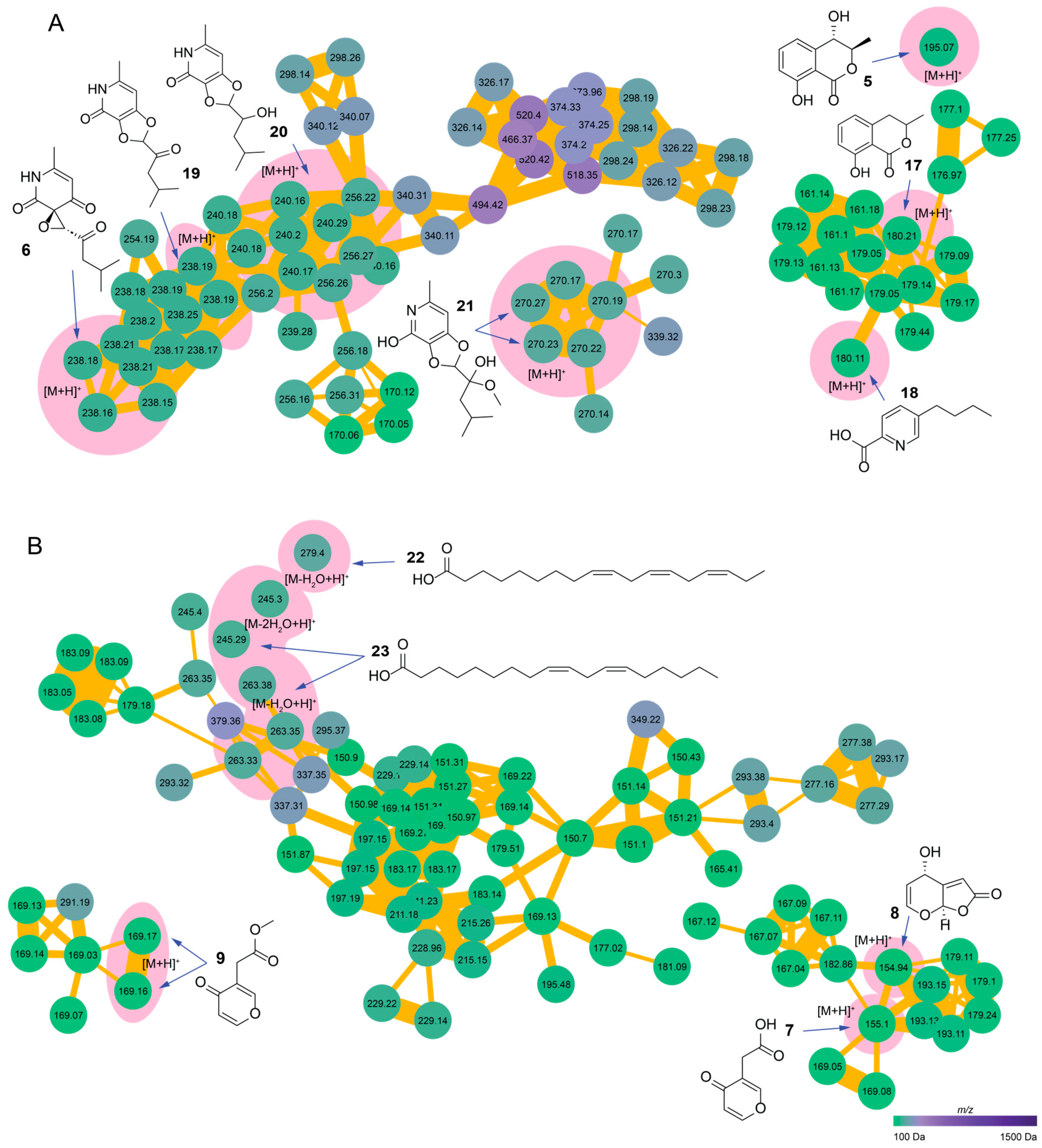 Metabolites 14 00575 g003