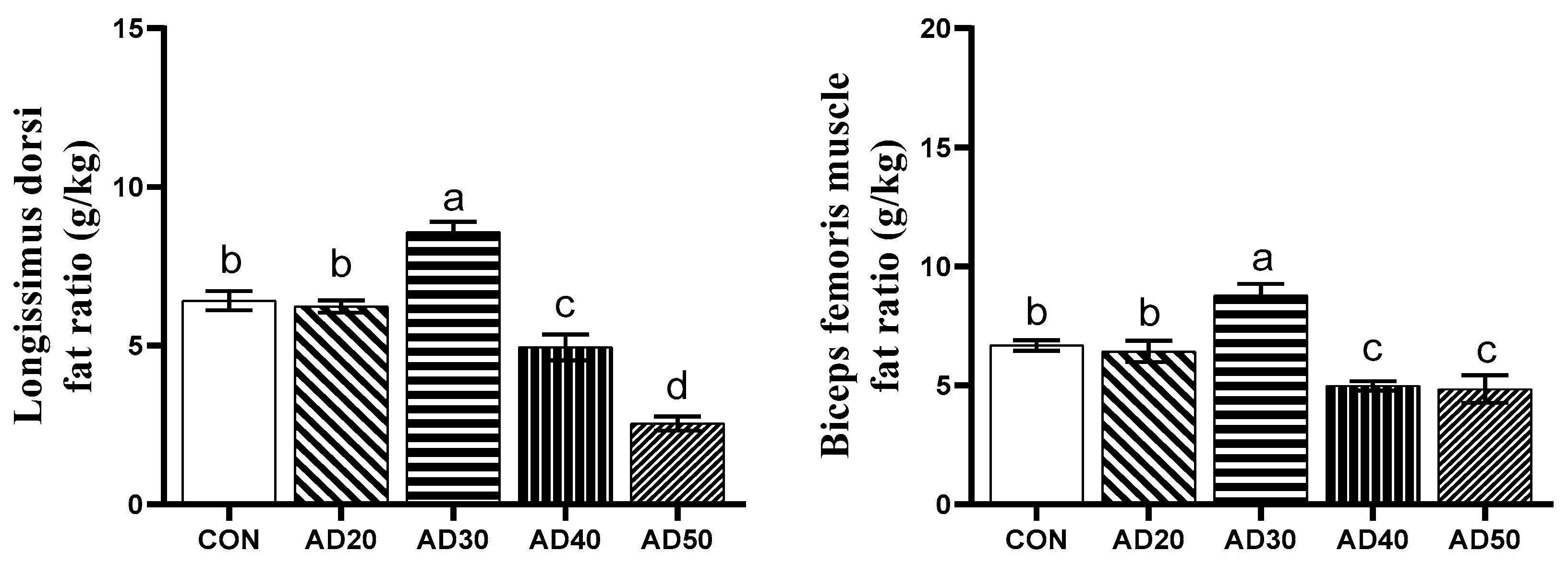 Metabolites 14 00578 g002