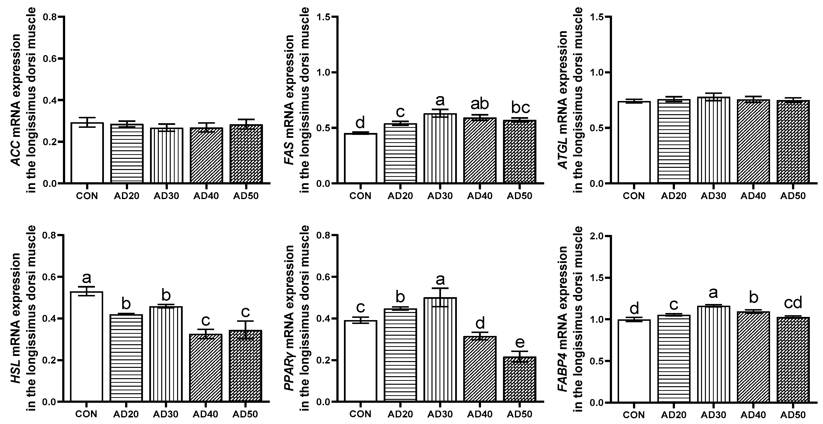 Metabolites 14 00578 g003