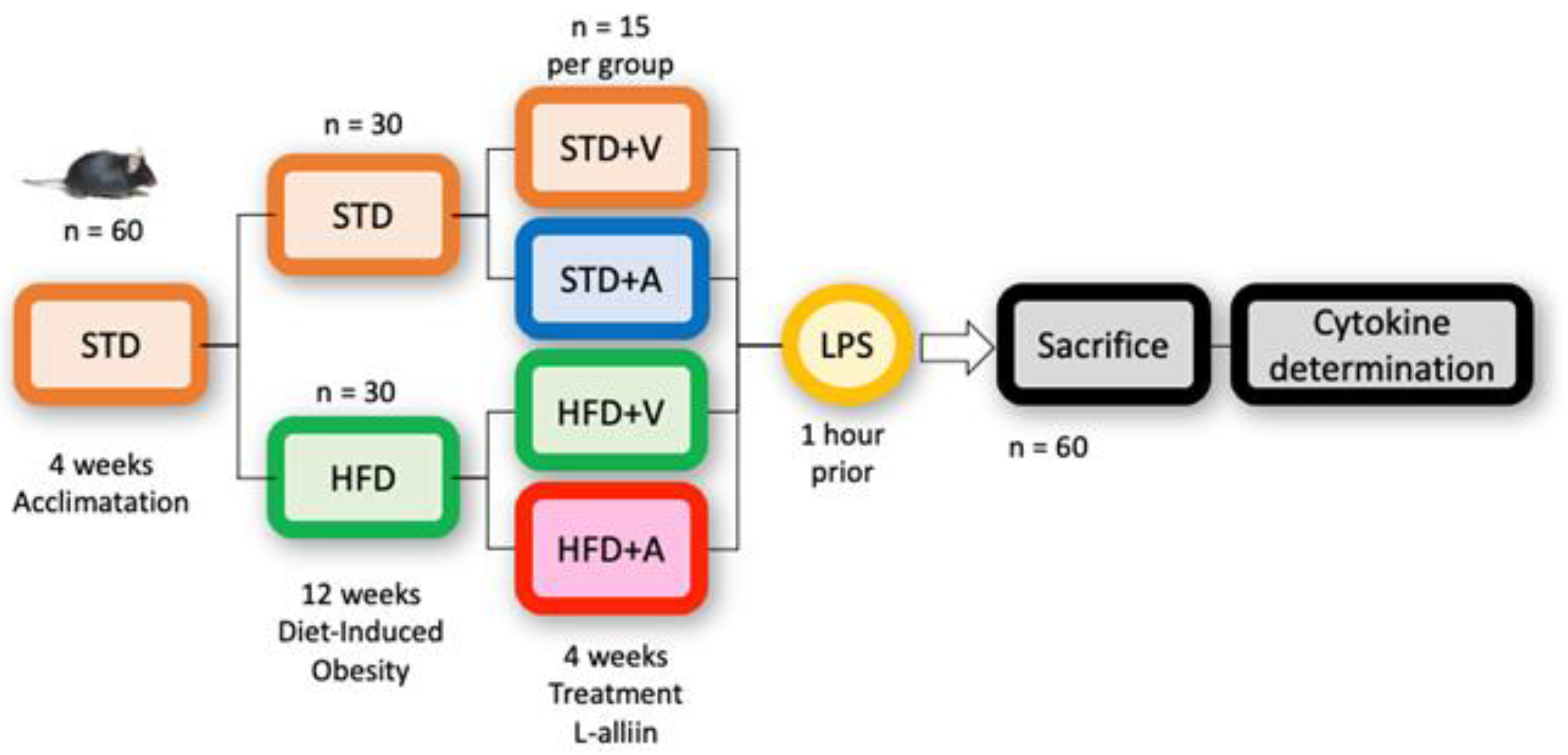 Metabolites 14 00580 g002