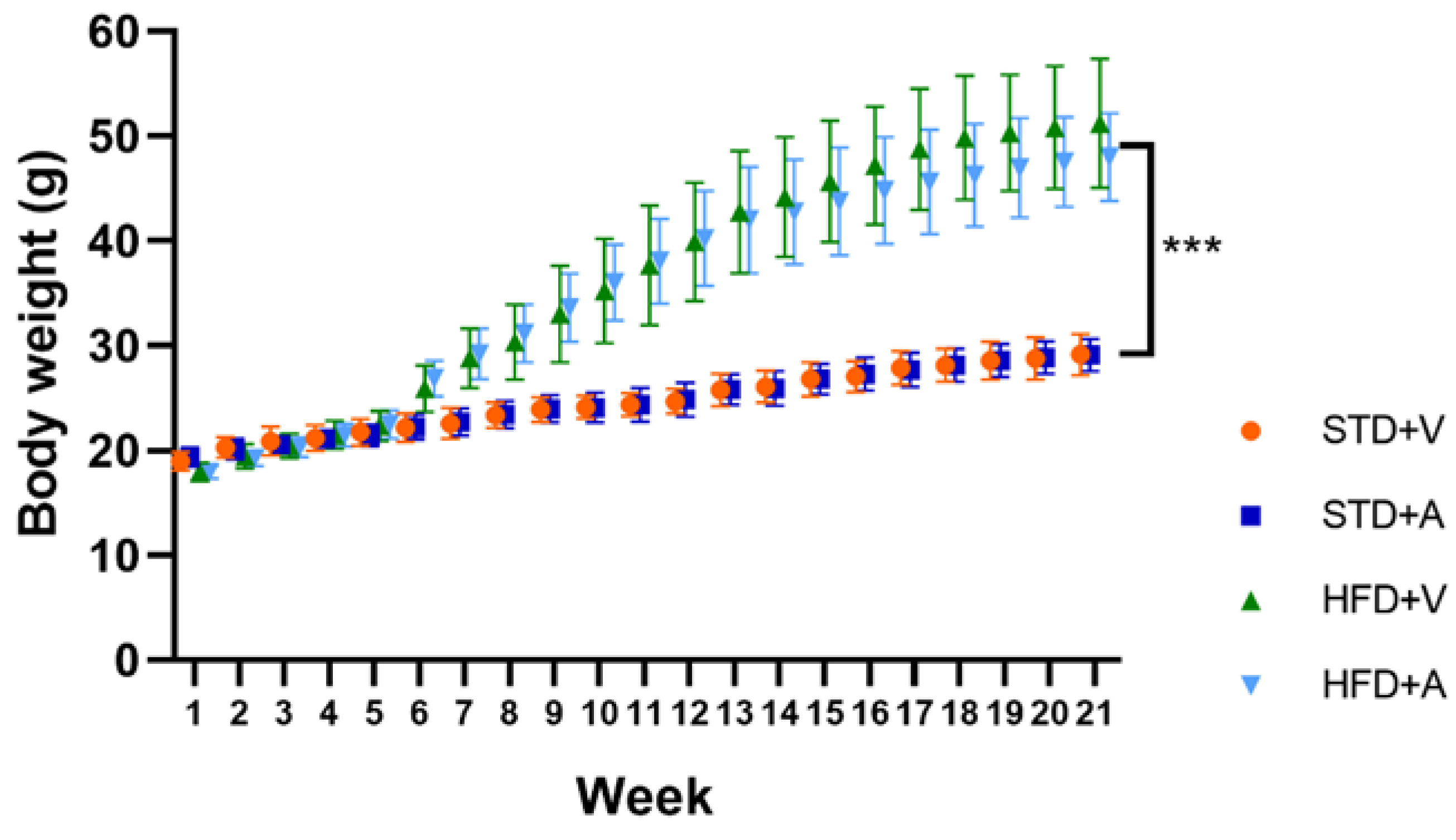 Metabolites 14 00580 g003