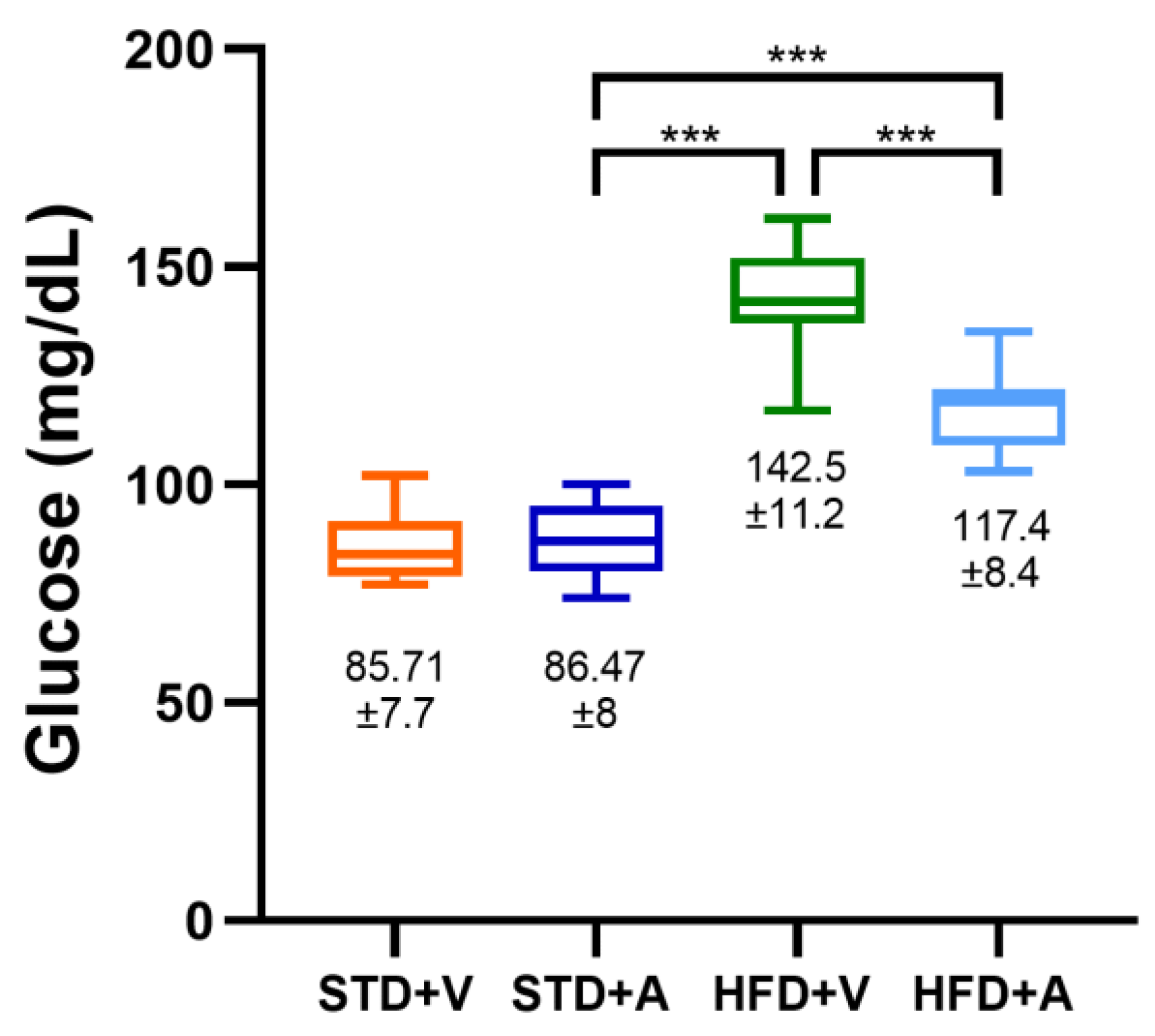 Metabolites 14 00580 g004