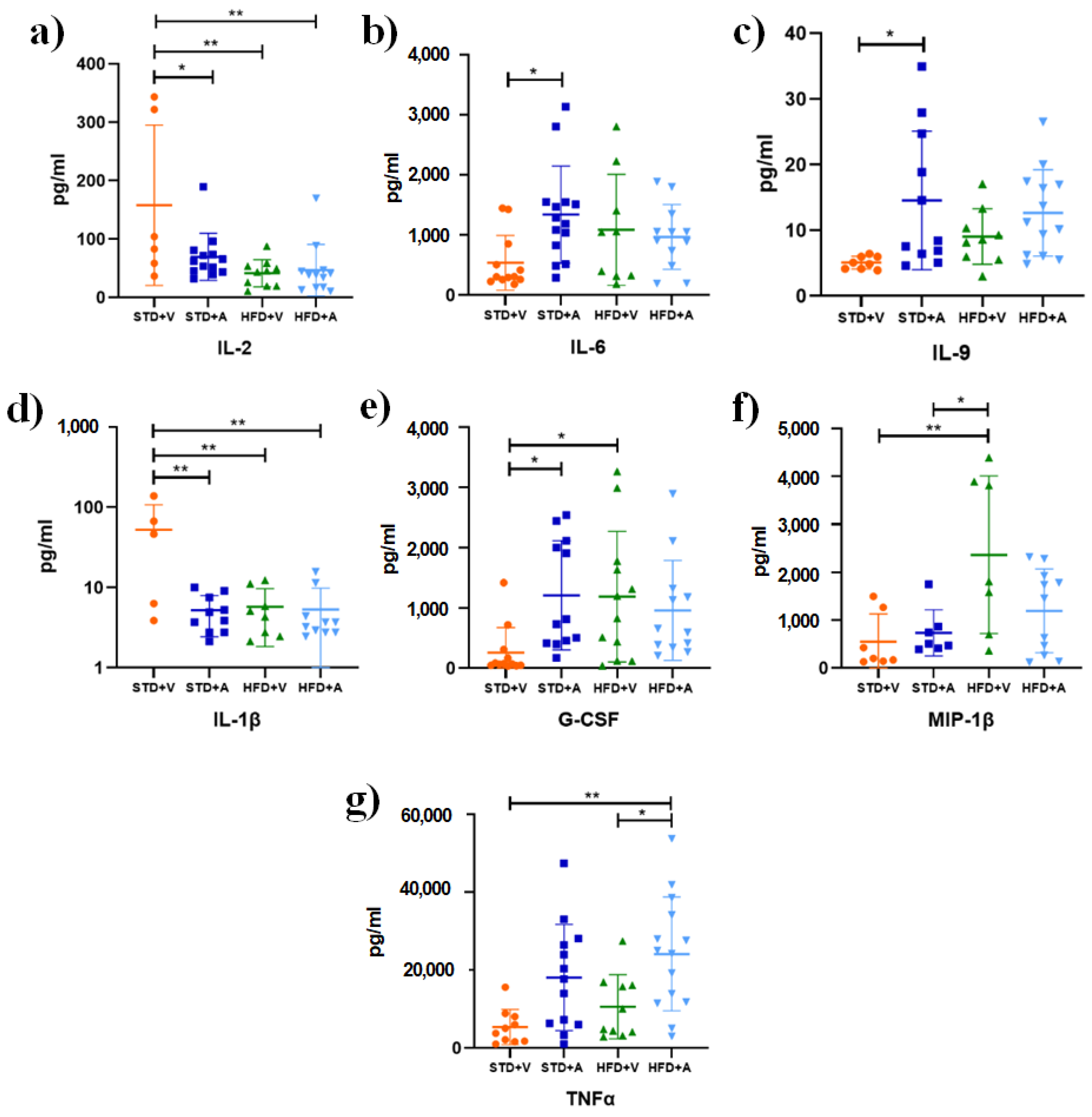 Metabolites 14 00580 g005
