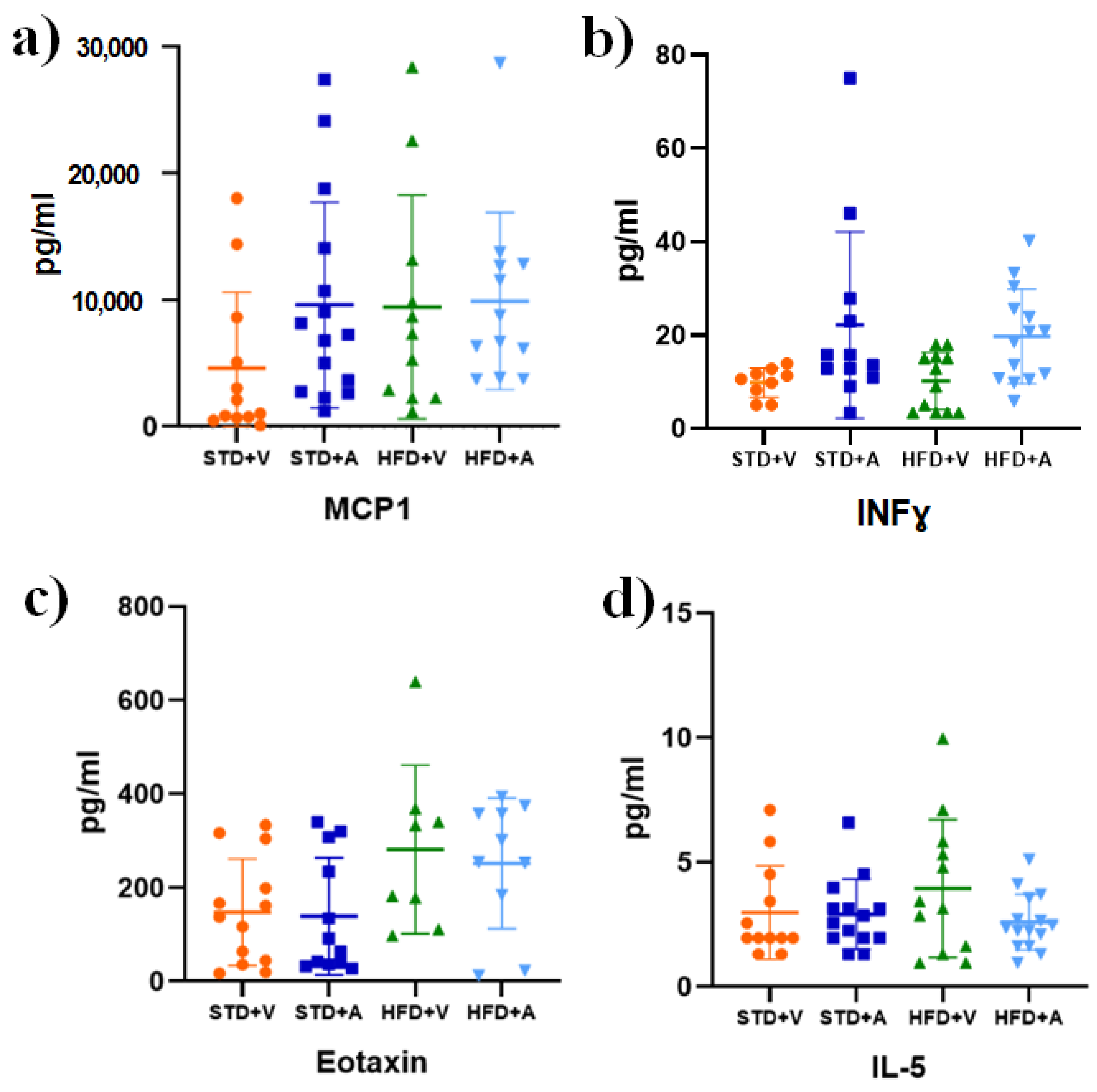 Metabolites 14 00580 g006