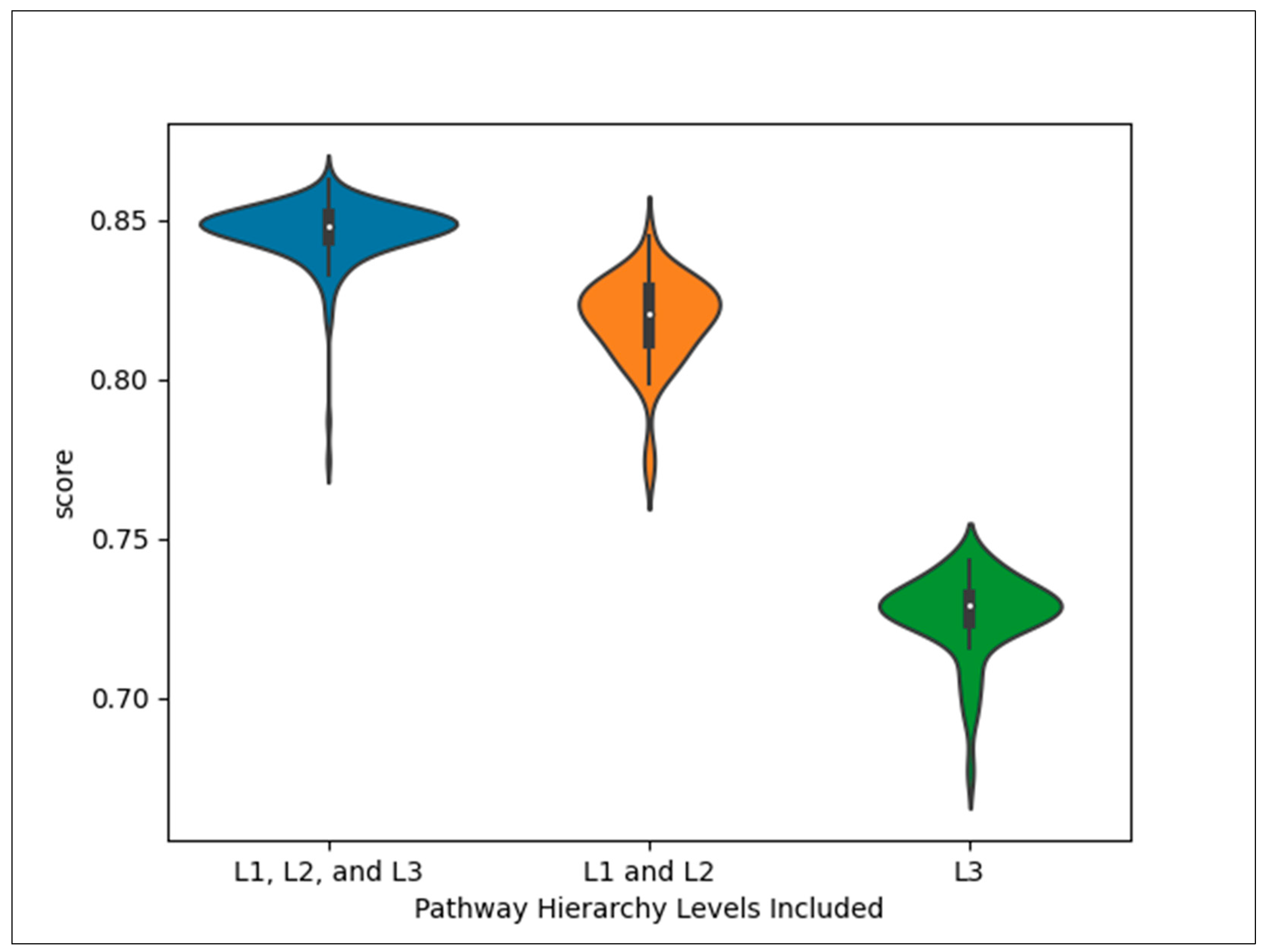 Metabolites 14 00582 g001