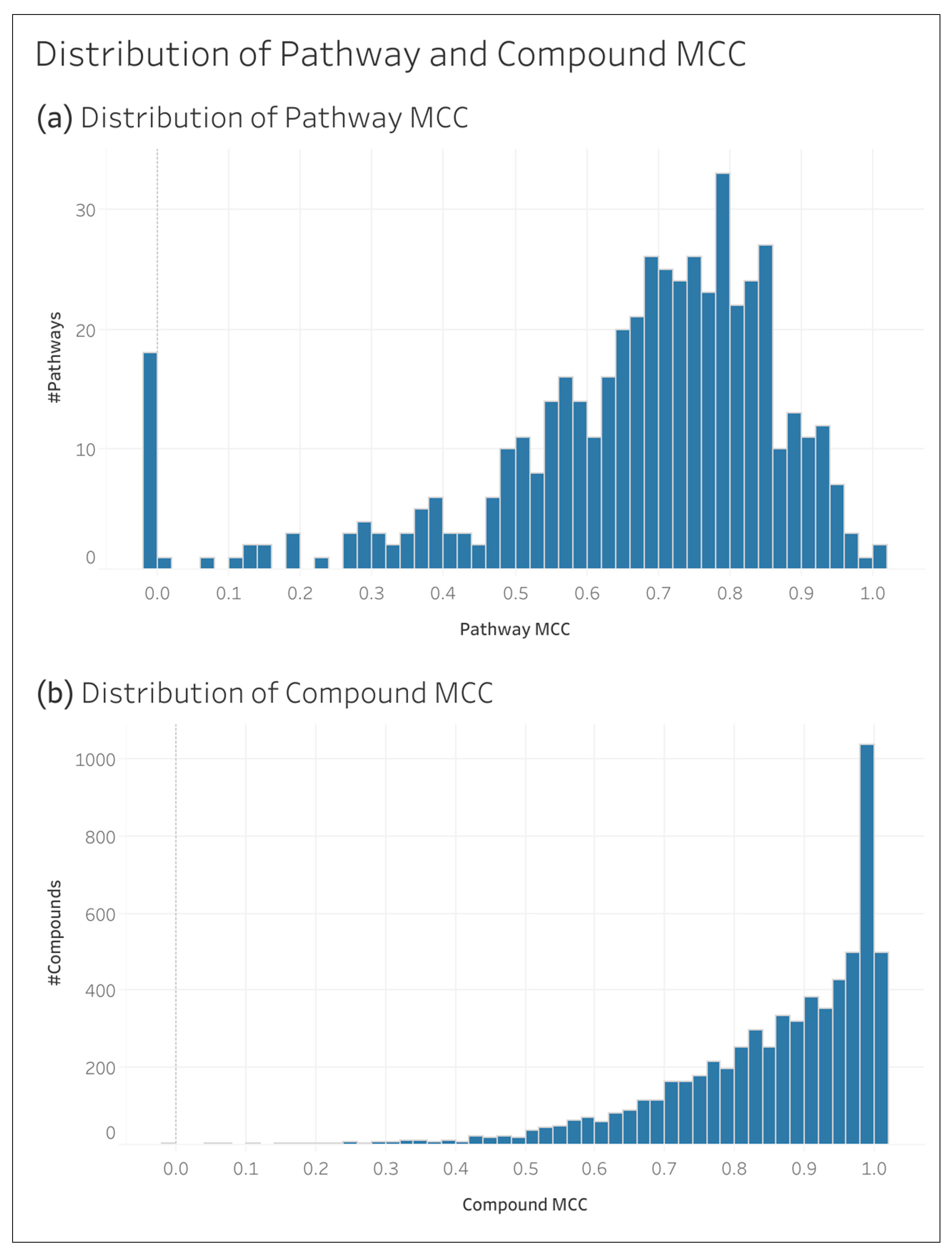 Metabolites 14 00582 g004