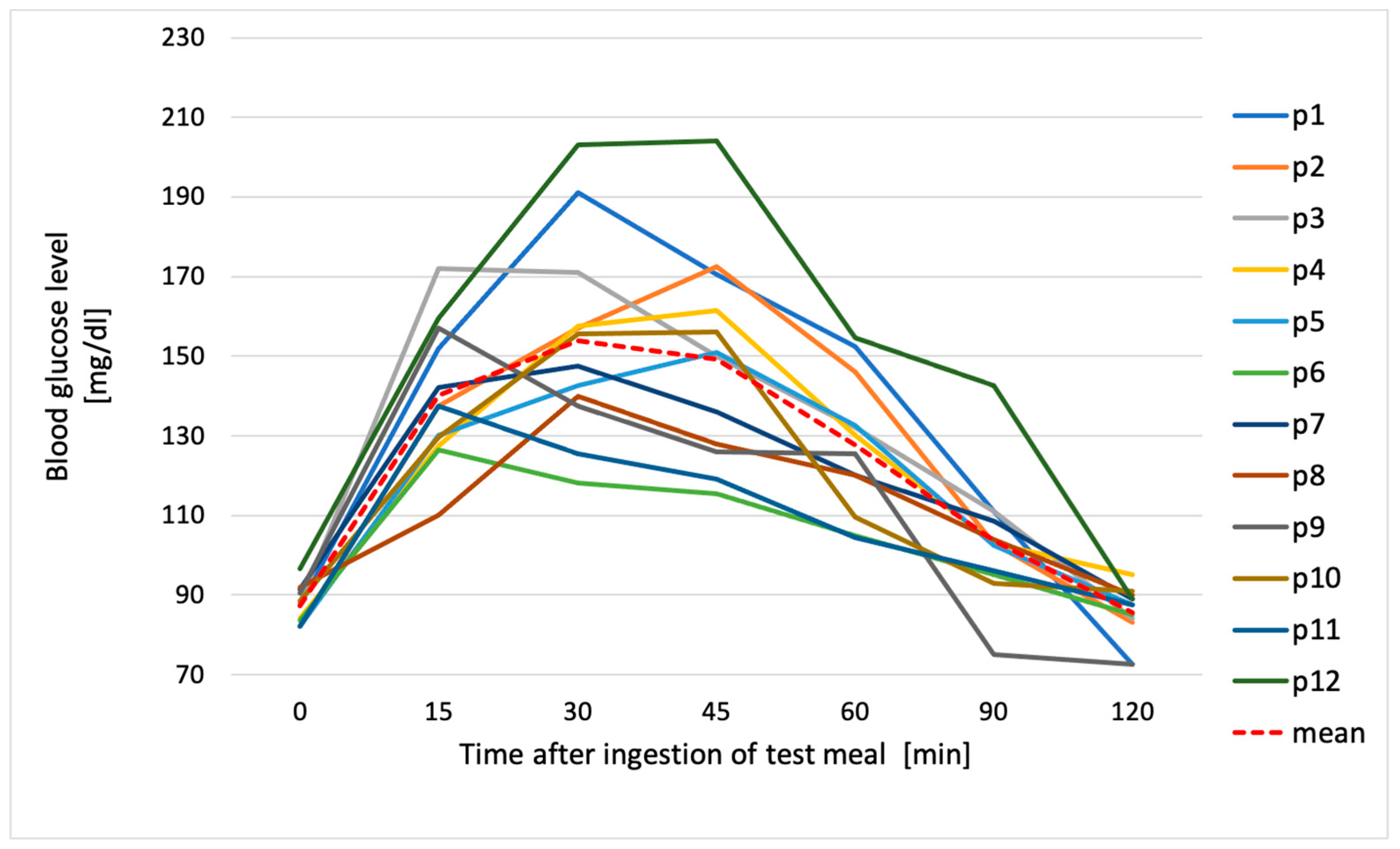 Metabolites 14 00585 g001