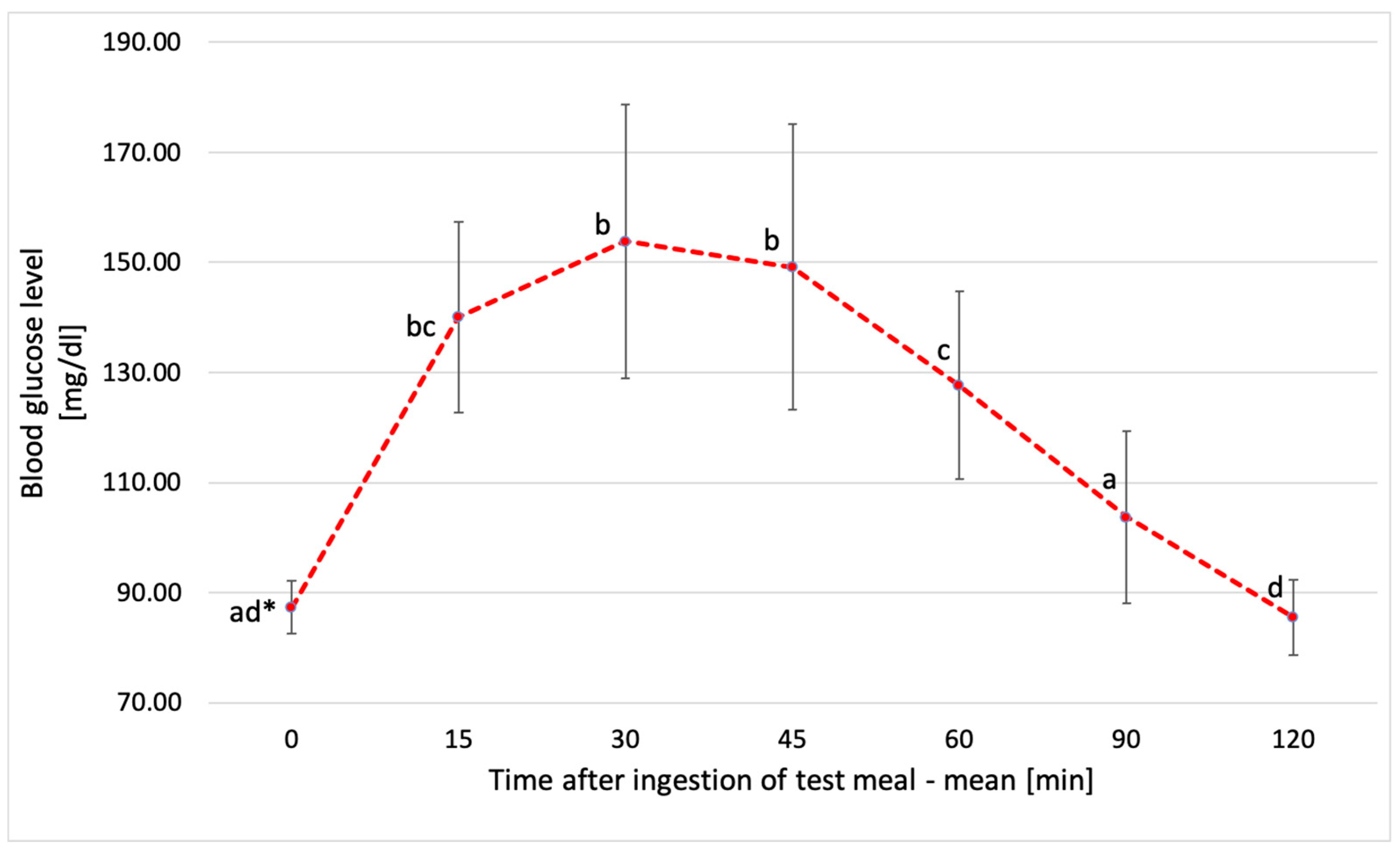 Metabolites 14 00585 g002