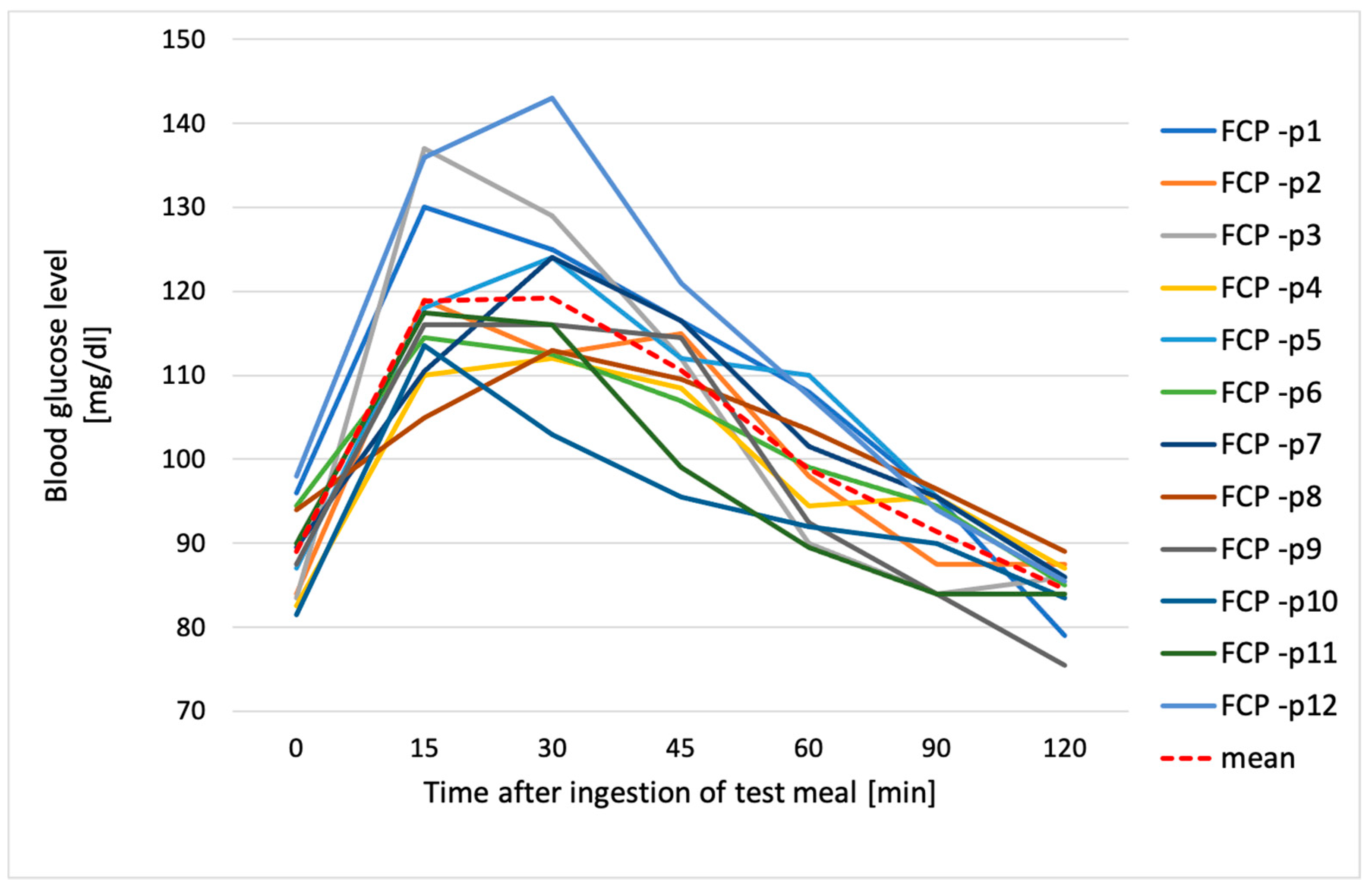 Metabolites 14 00585 g003