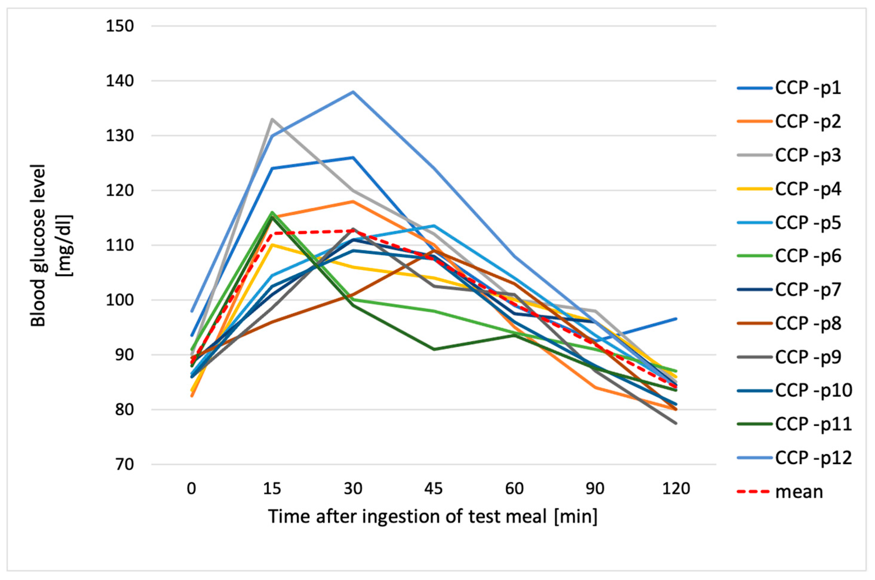 Metabolites 14 00585 g005