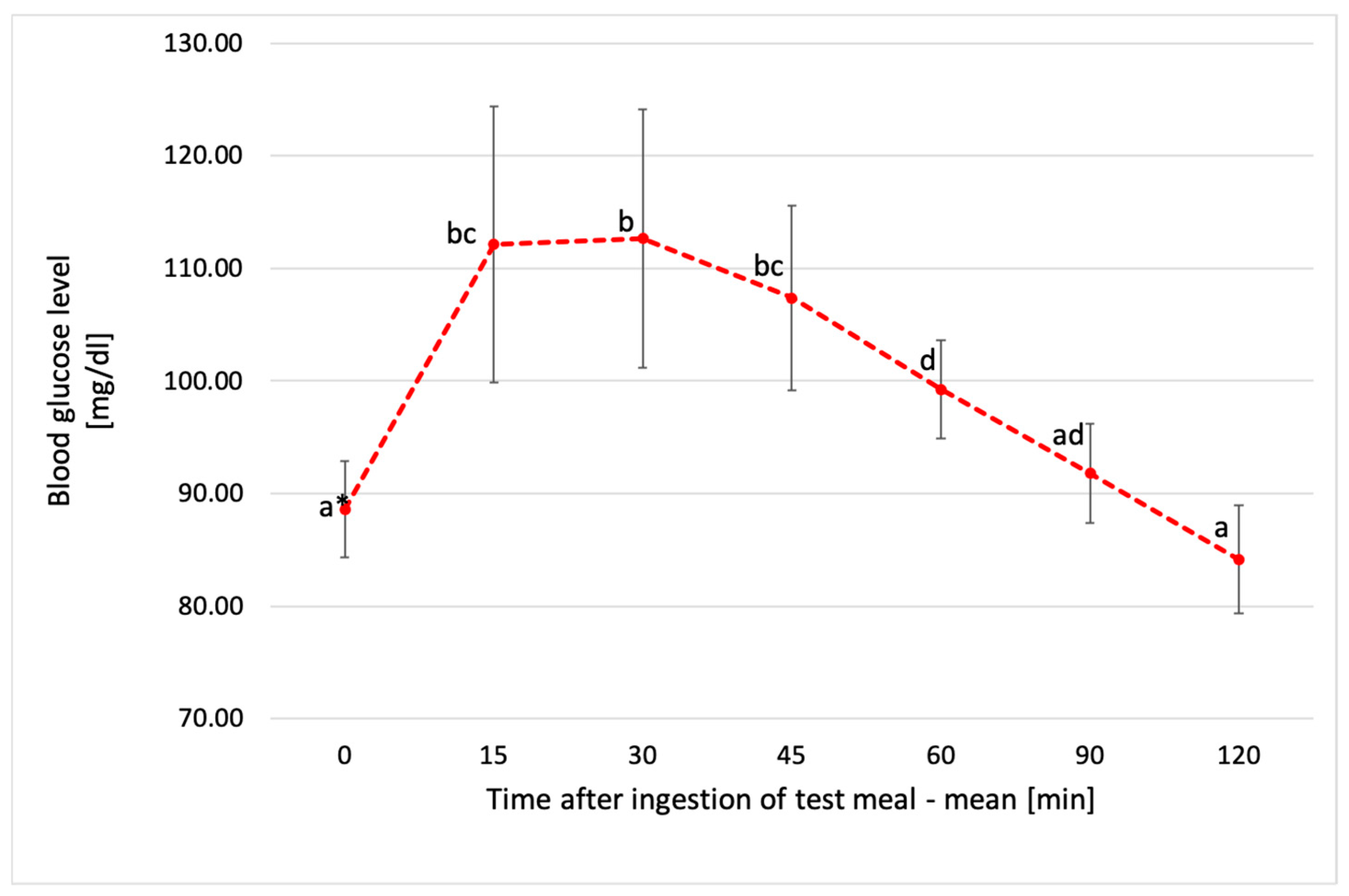 Metabolites 14 00585 g006