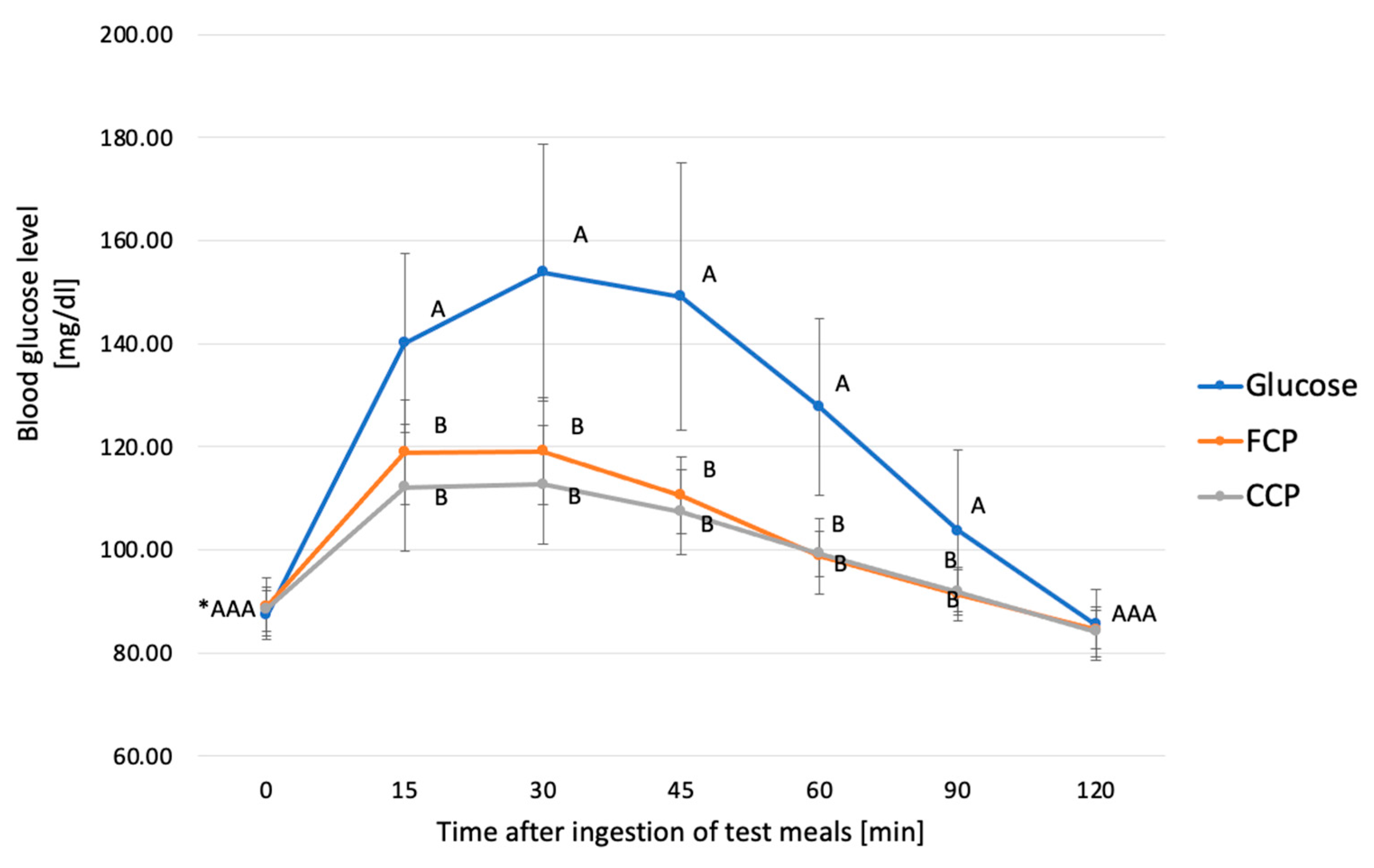 Metabolites 14 00585 g007