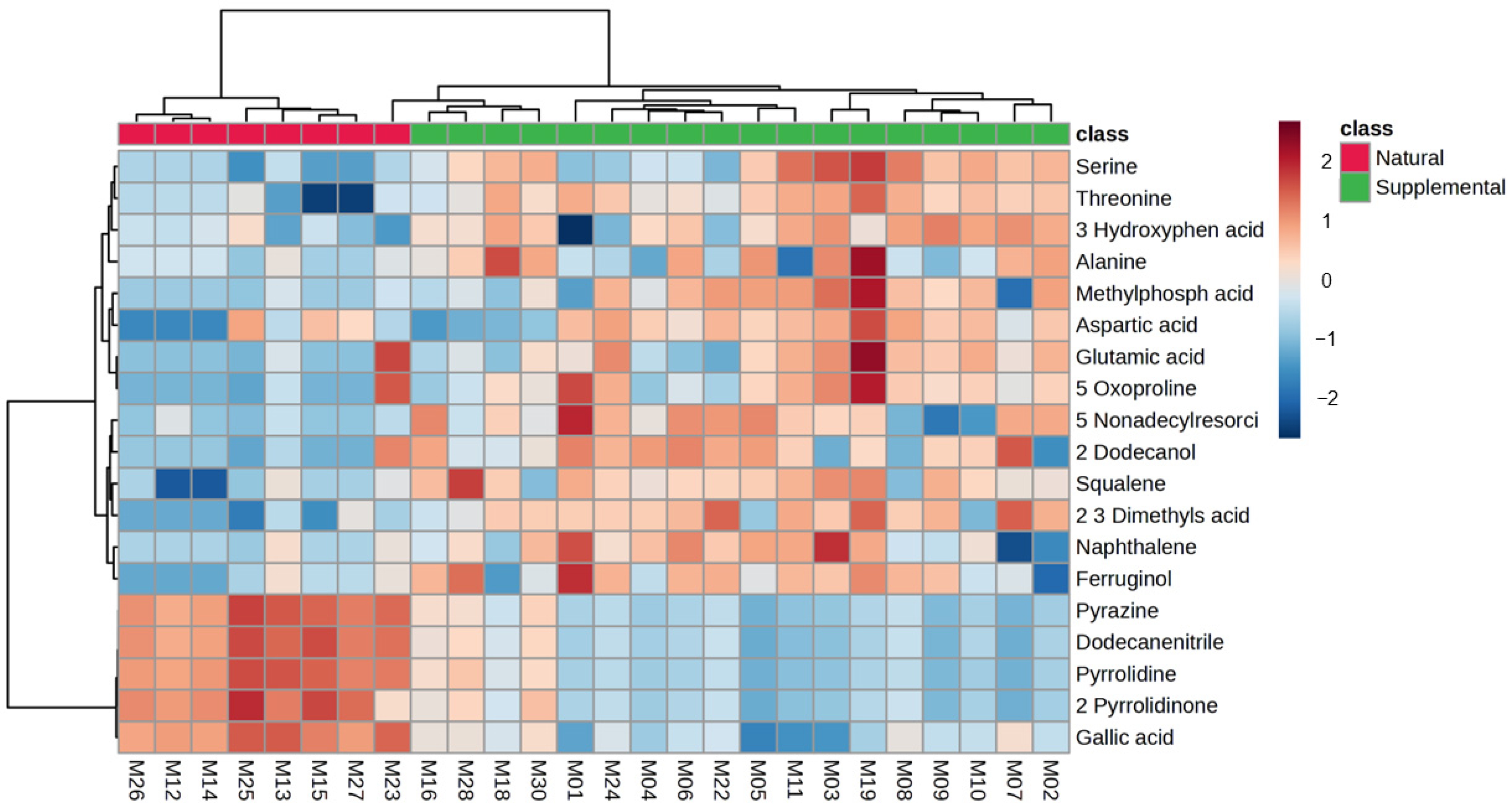 Metabolites 14 00586 g002