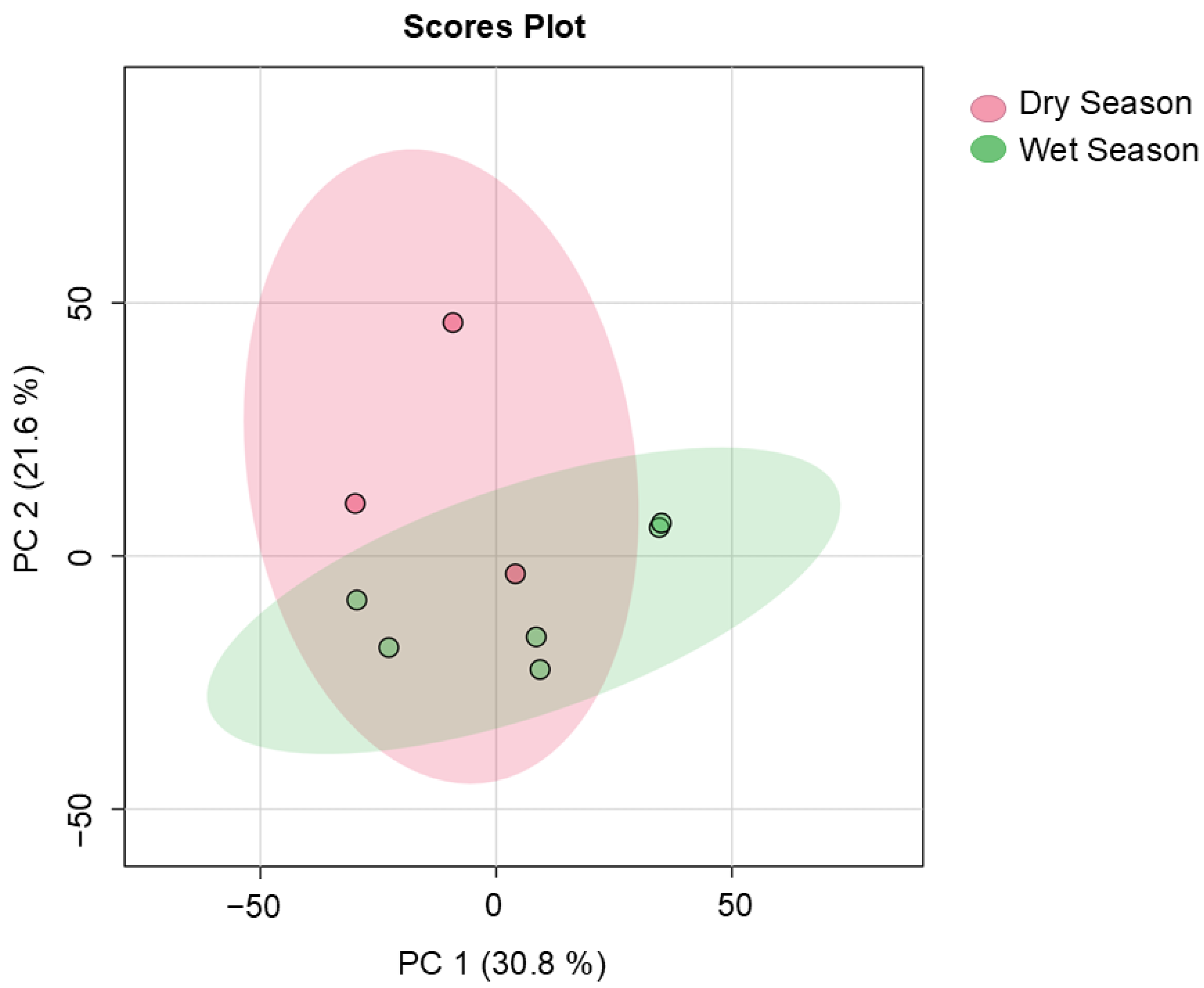 Metabolites 14 00586 g003