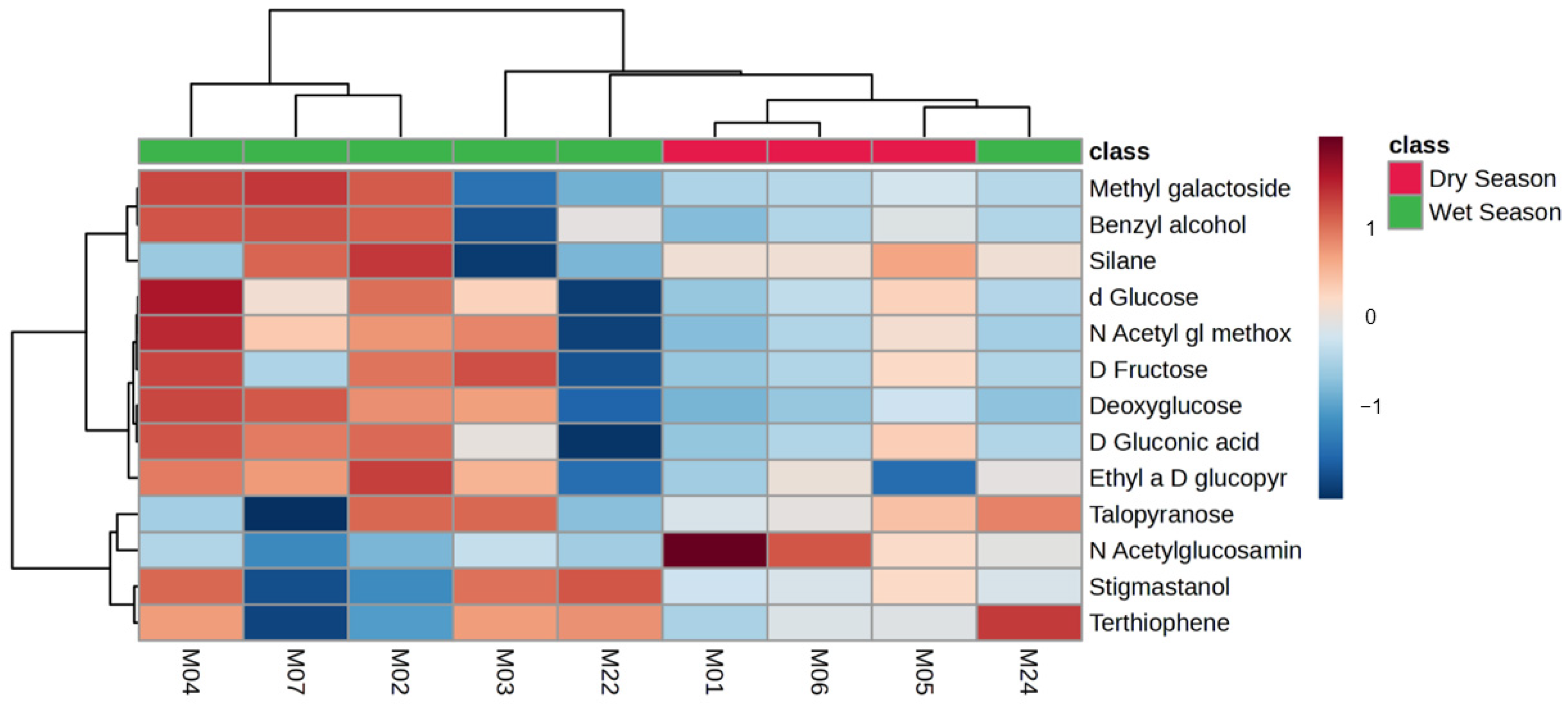 Metabolites 14 00586 g004