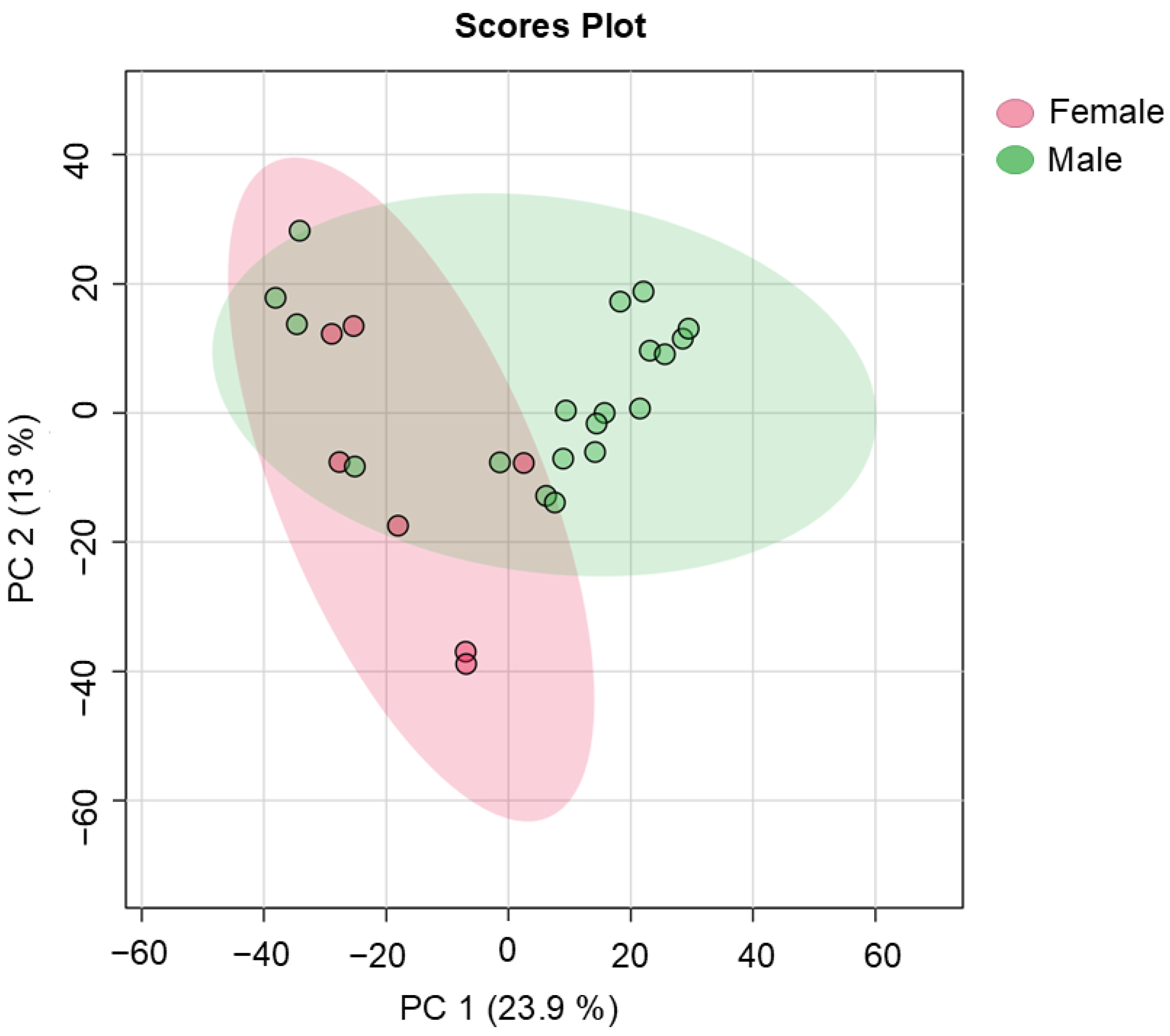 Metabolites 14 00586 g005