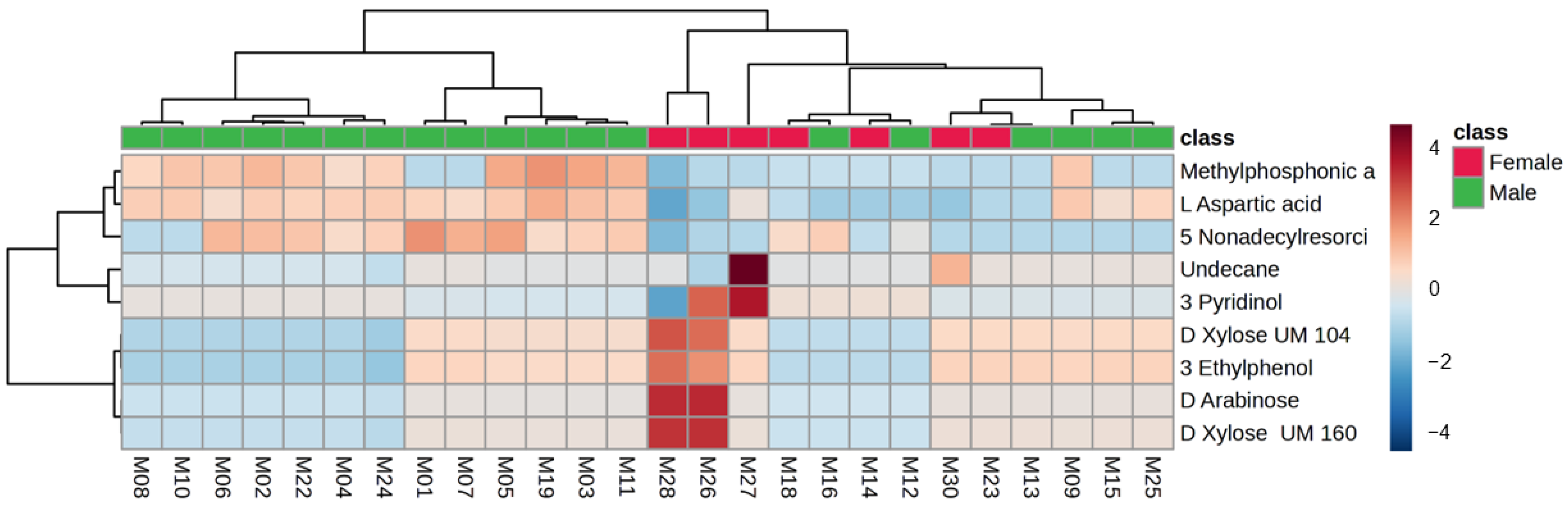 Metabolites 14 00586 g006
