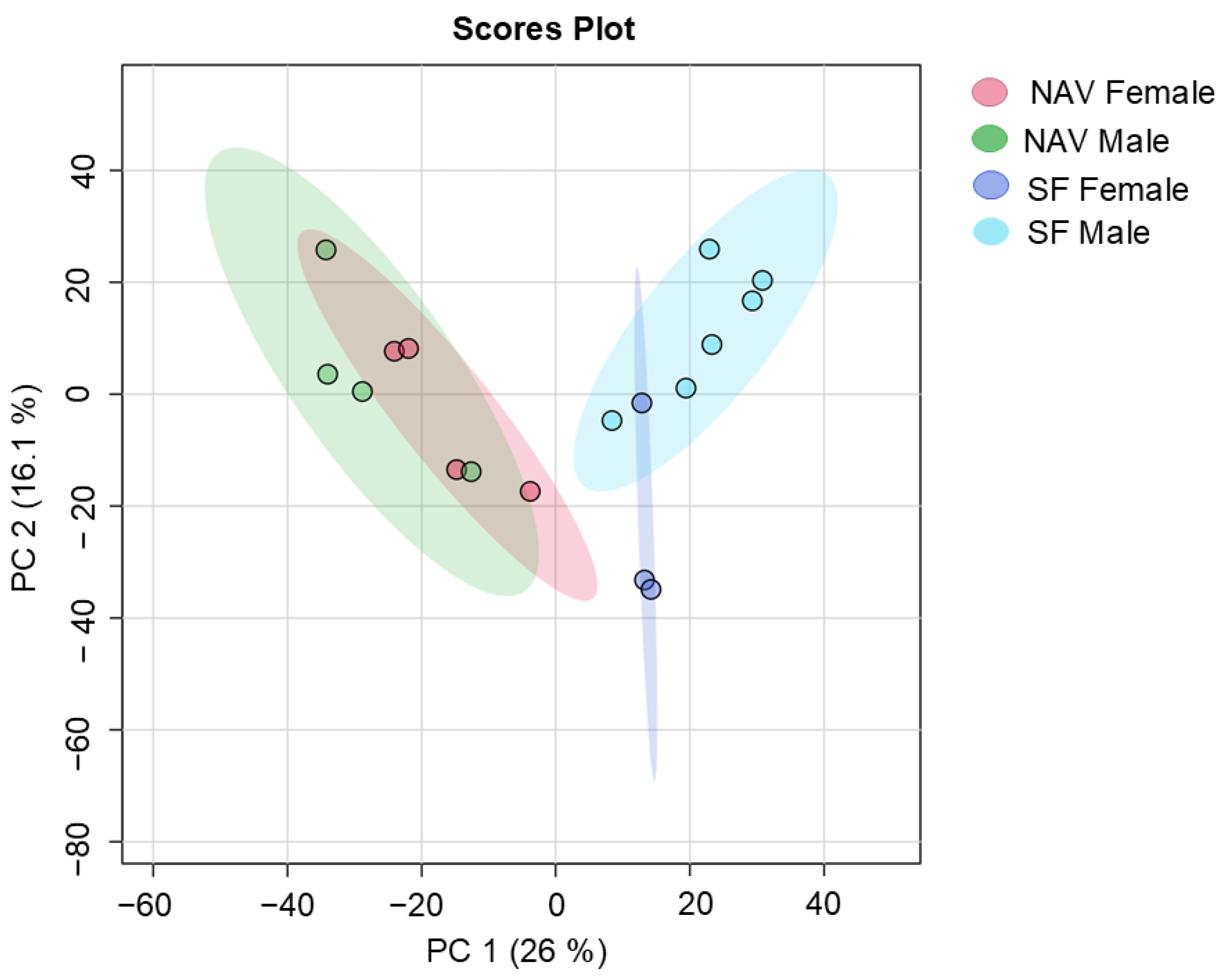 Metabolites 14 00586 g007