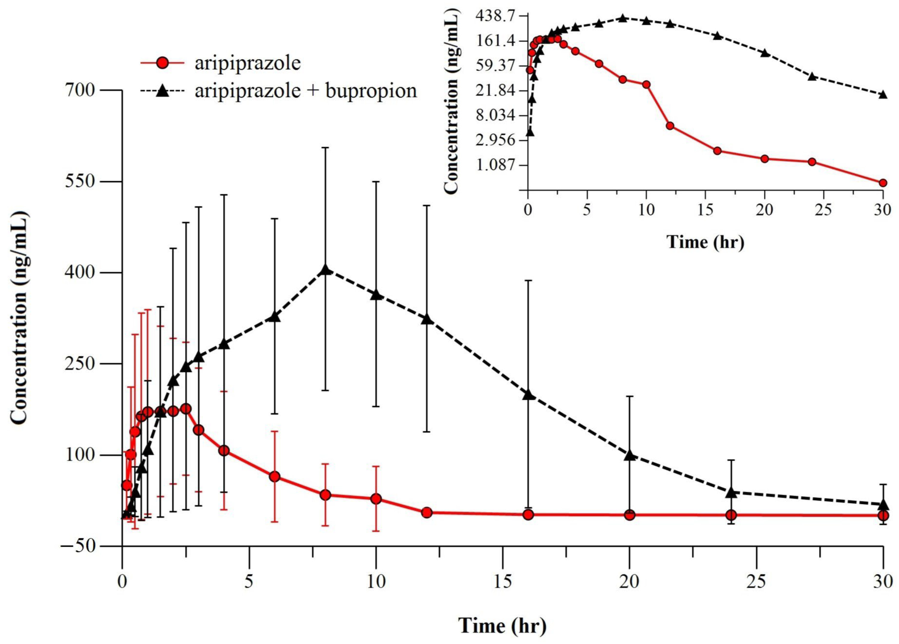 Metabolites 14 00588 g001