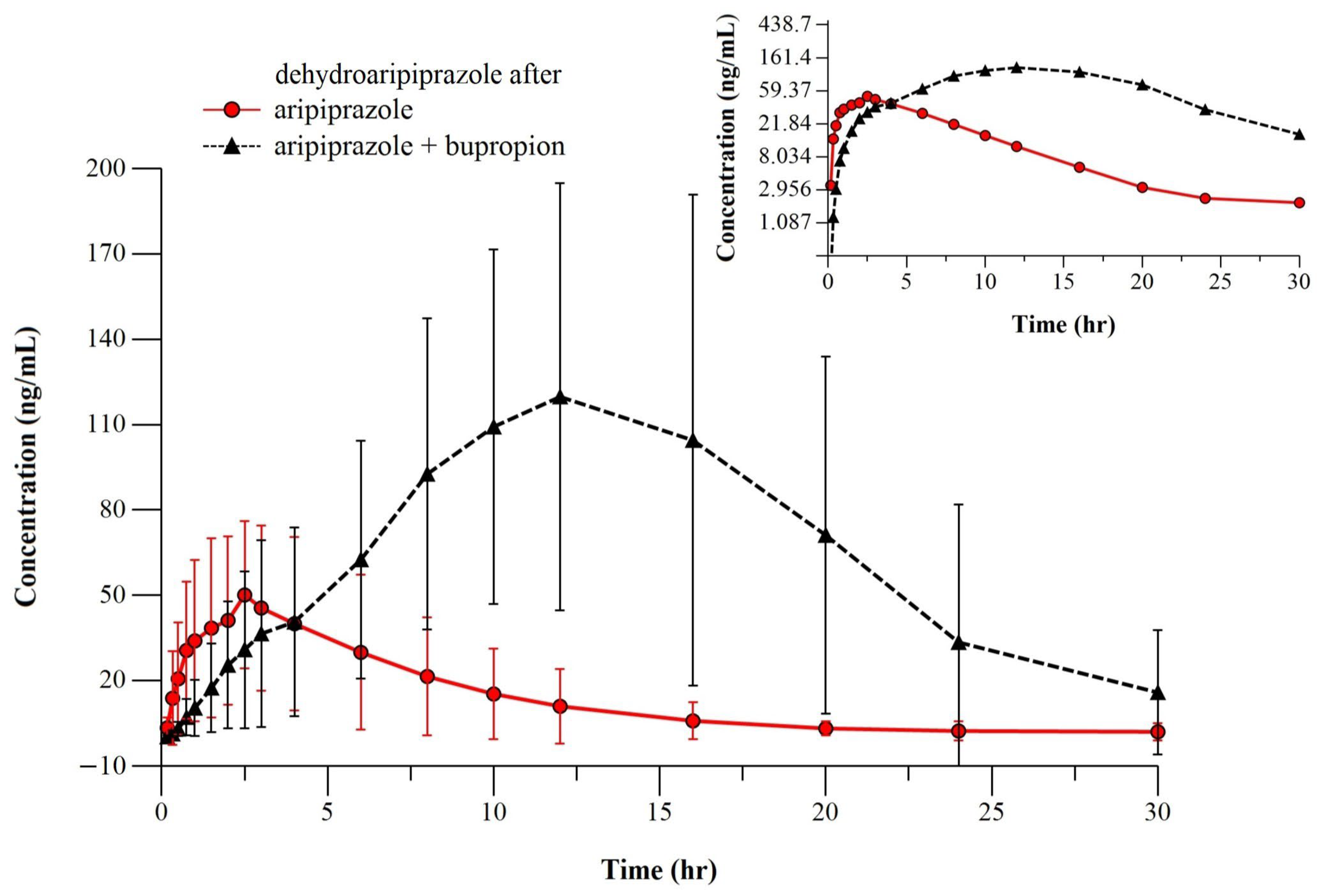 Metabolites 14 00588 g002